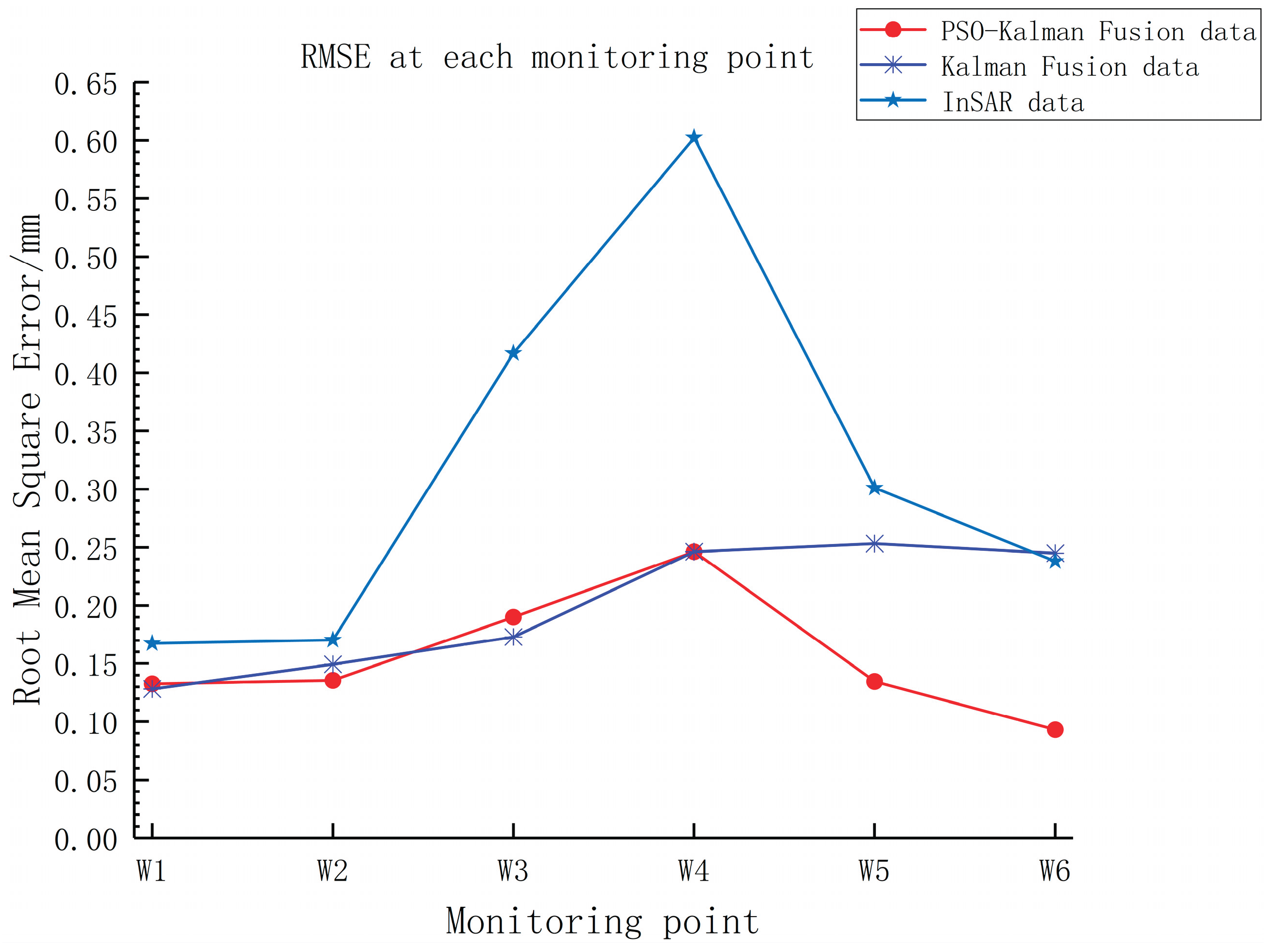 Preprints 183540 g011