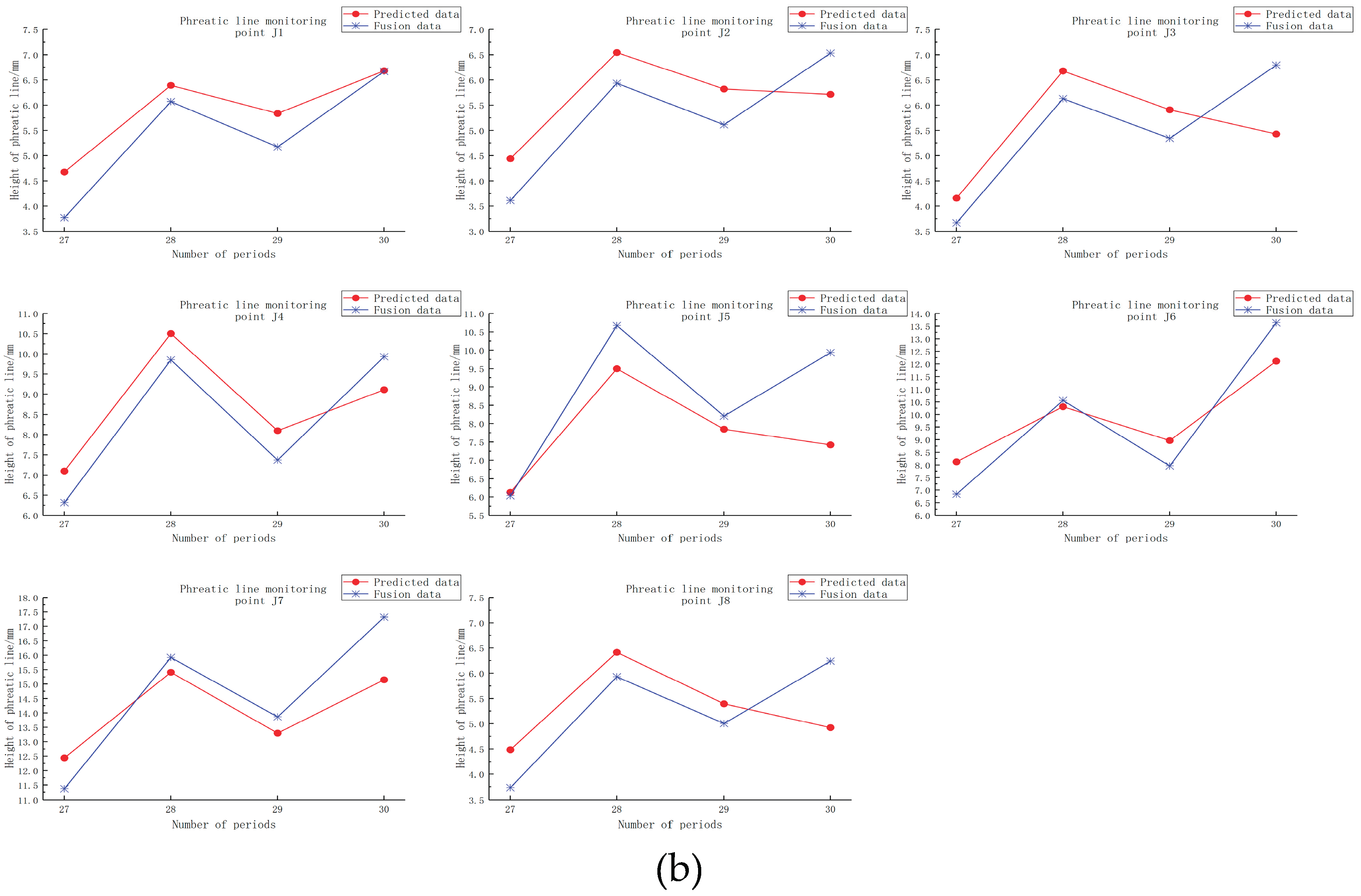 Preprints 183540 g012b