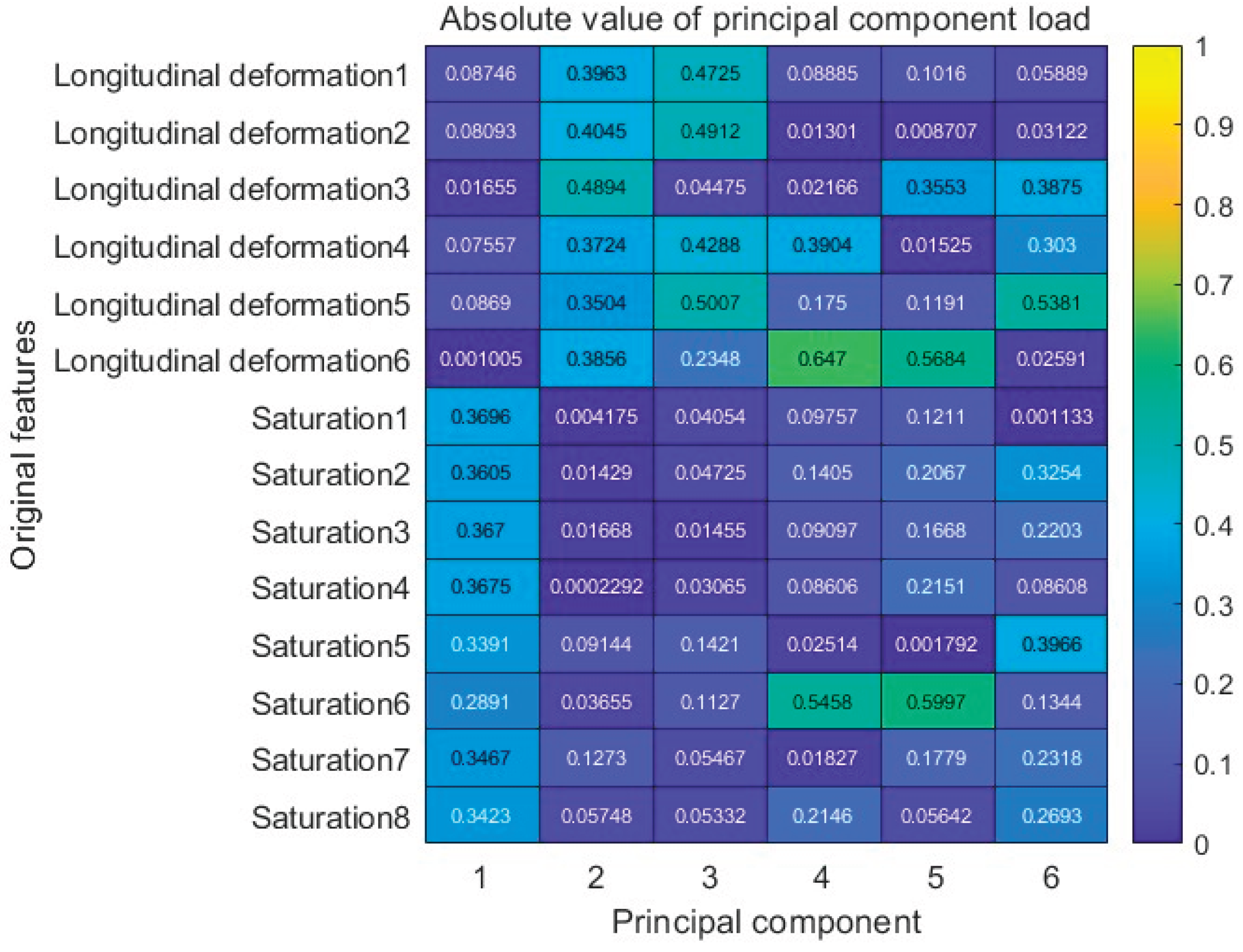 Preprints 183540 g013