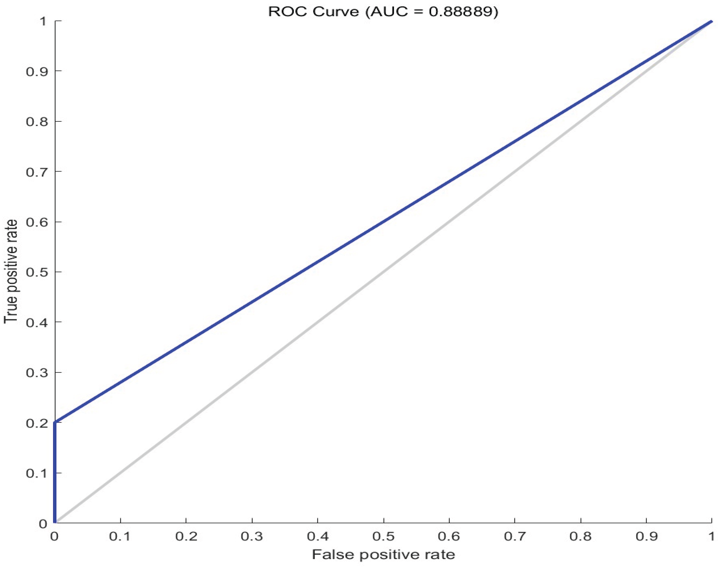 Preprints 183540 g015