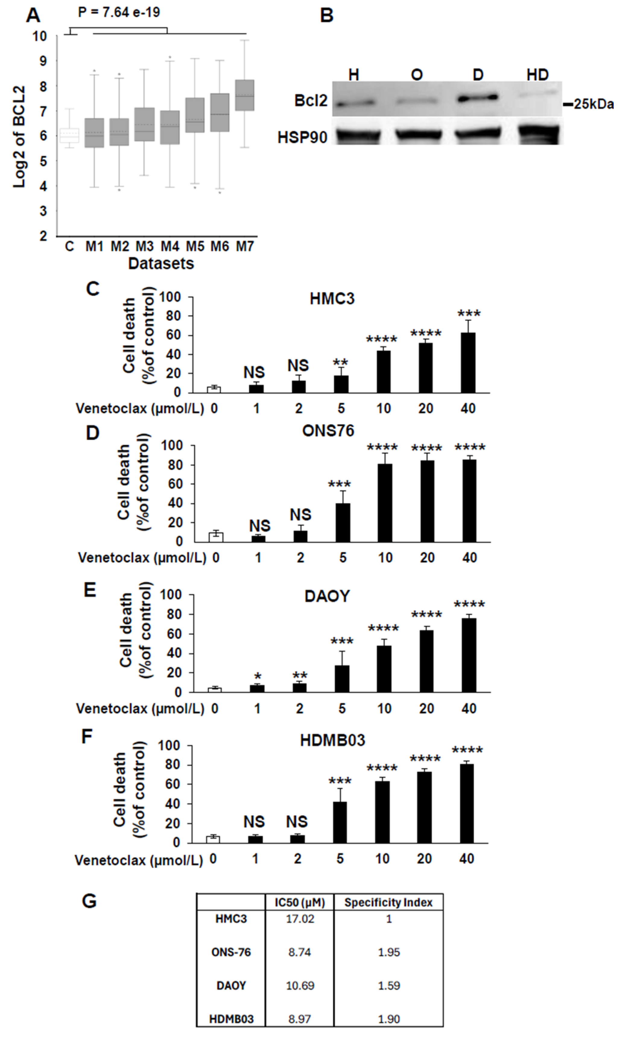 Preprints 168699 g001