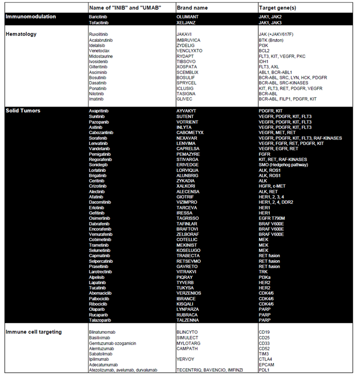 Preprints 168699 i001