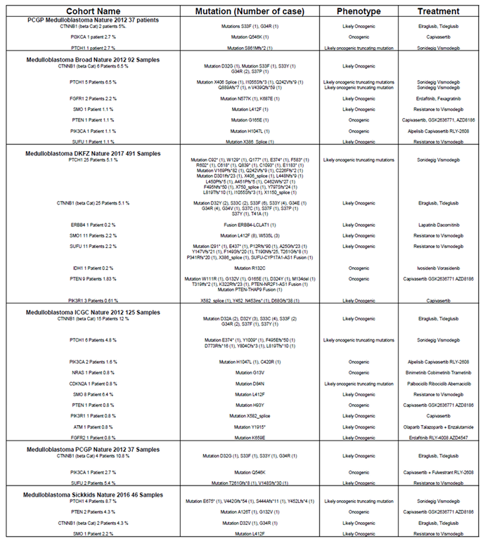 Preprints 168699 i006