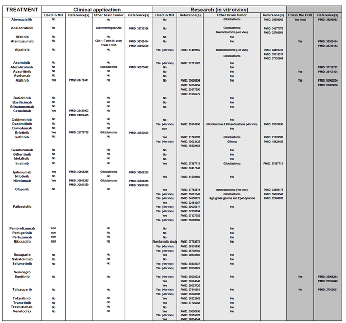 Preprints 168699 i007