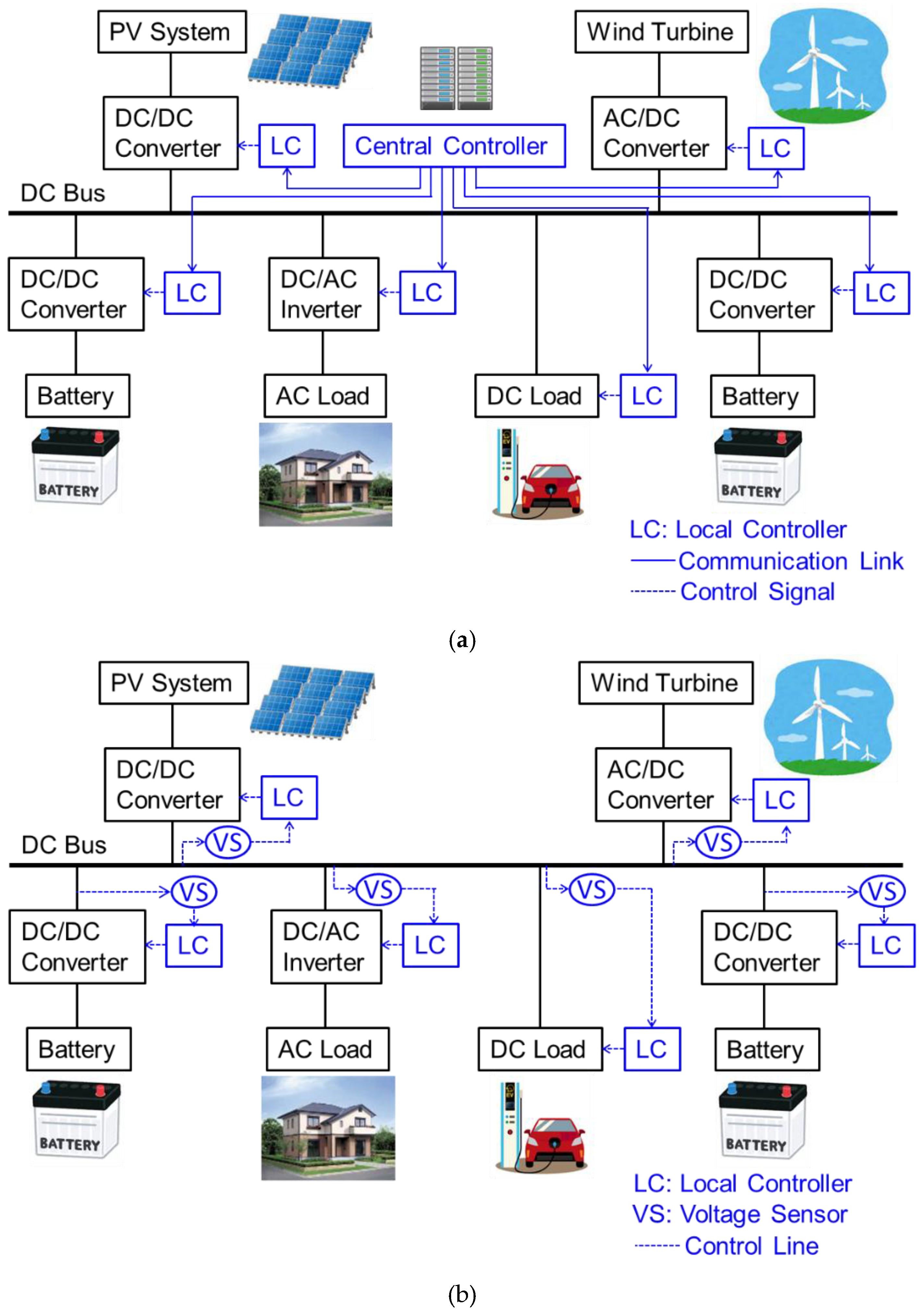 Preprints 151846 g001