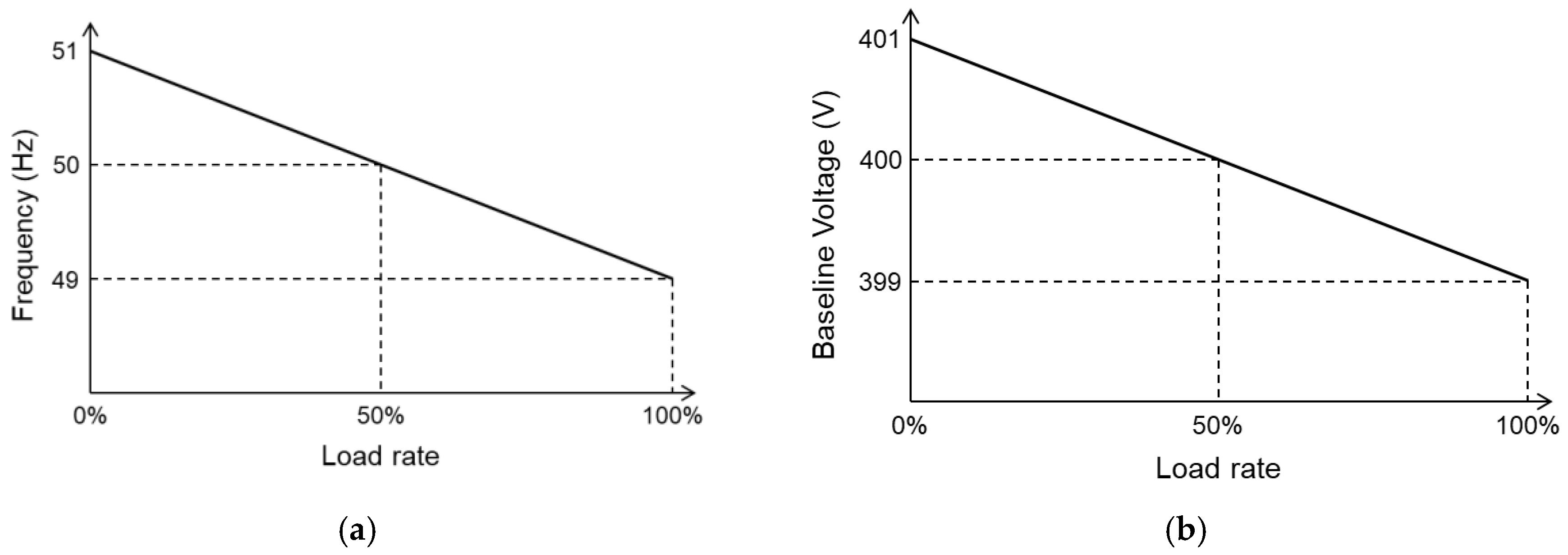 Preprints 151846 g002