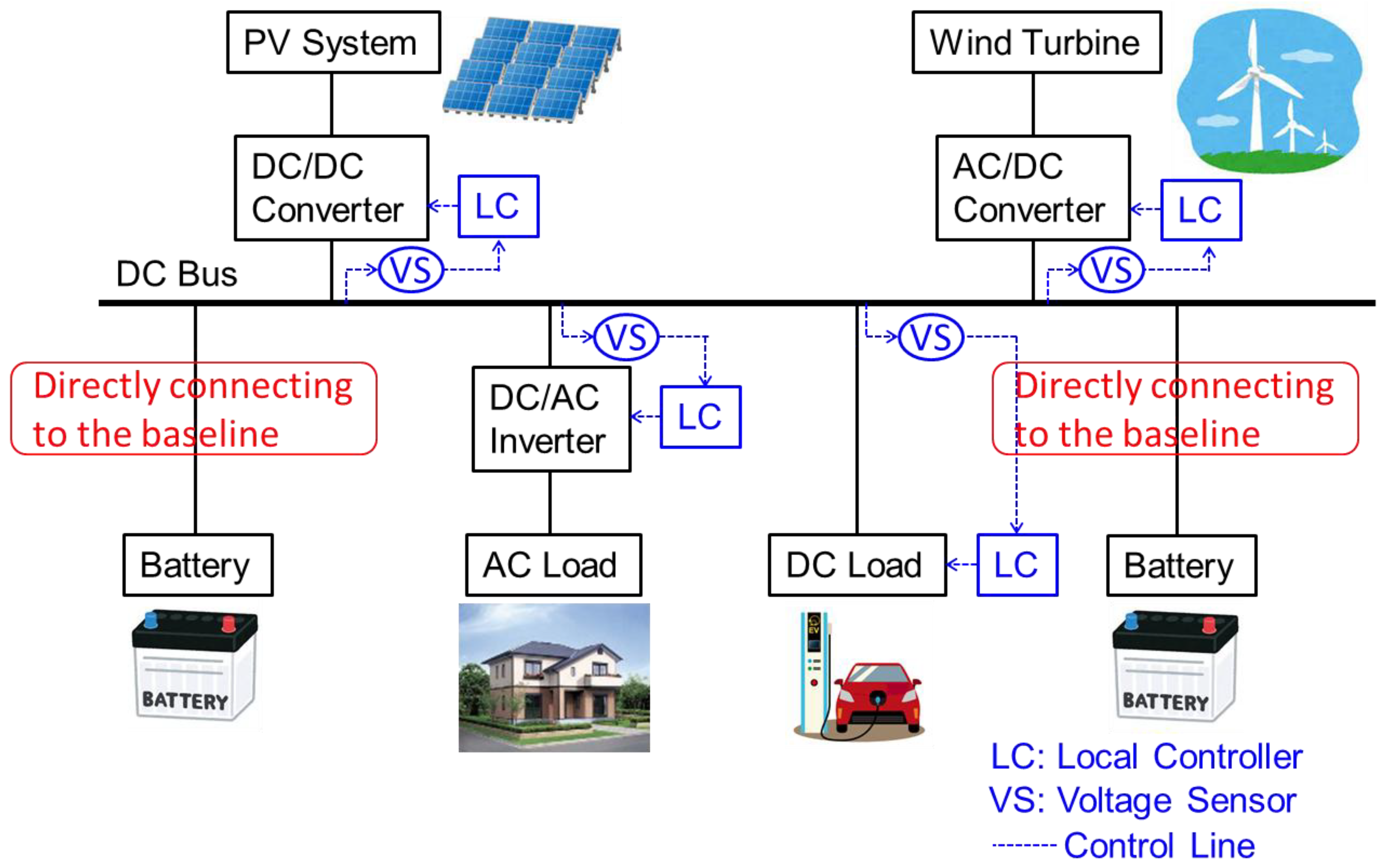 Preprints 151846 g003