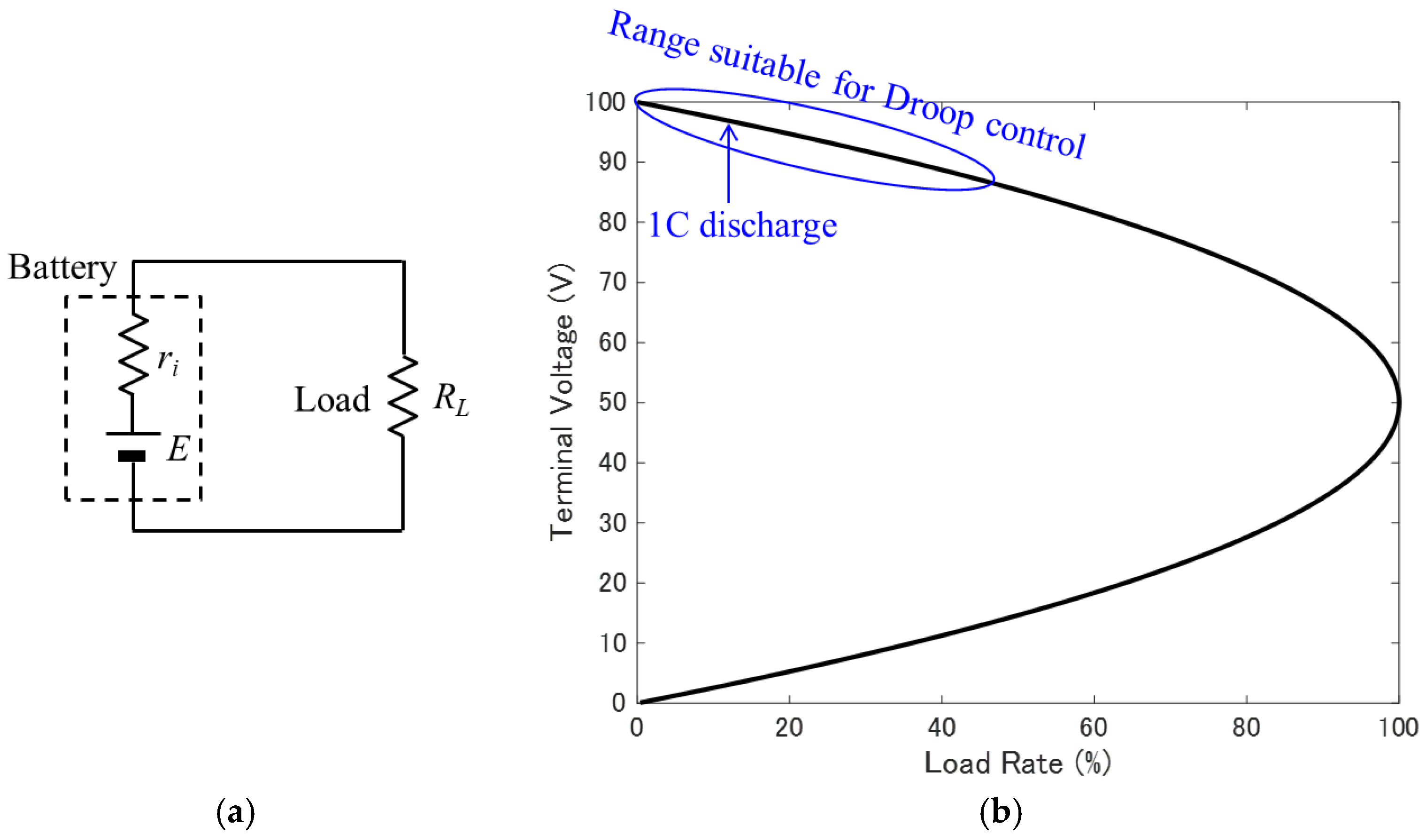 Preprints 151846 g004
