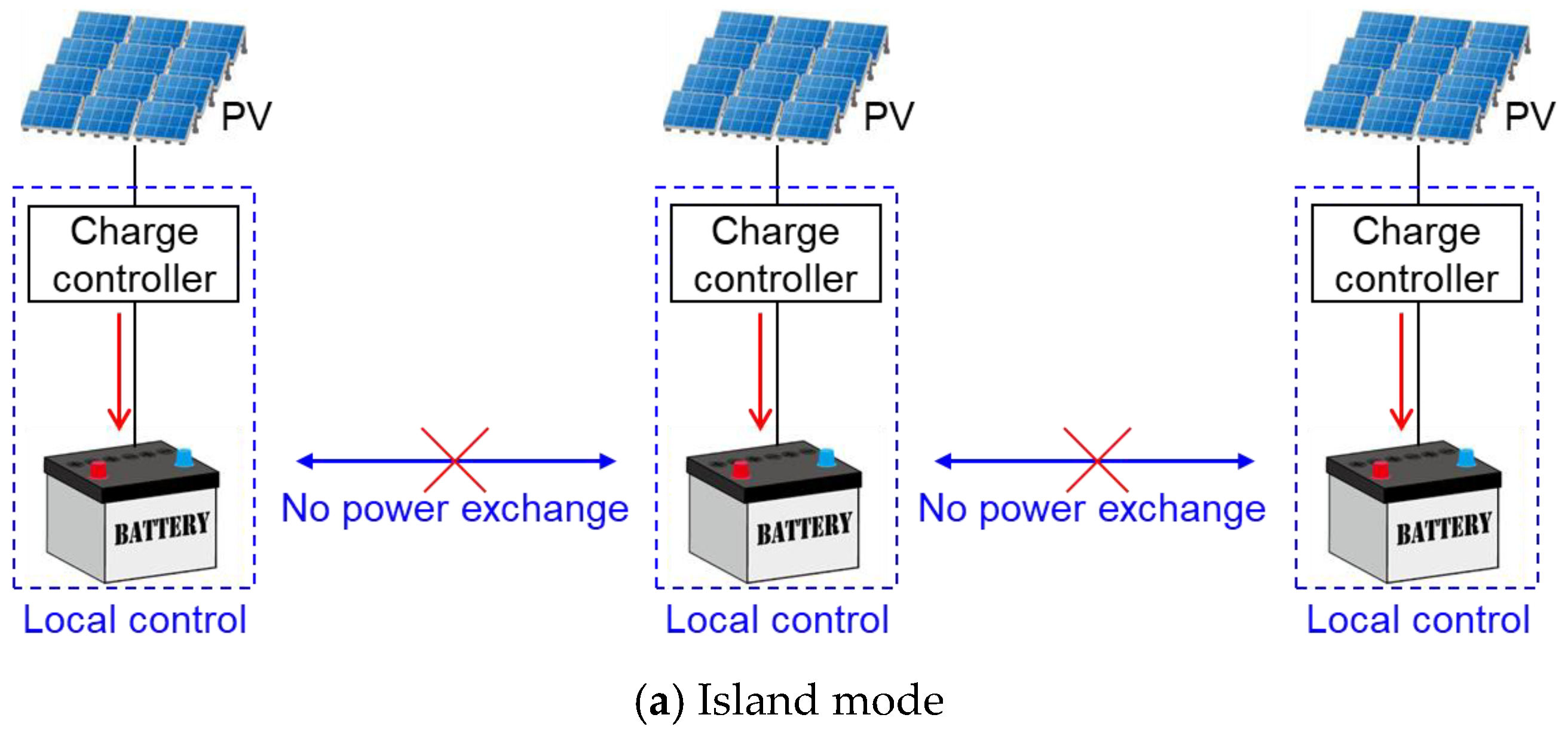 Preprints 151846 g006a