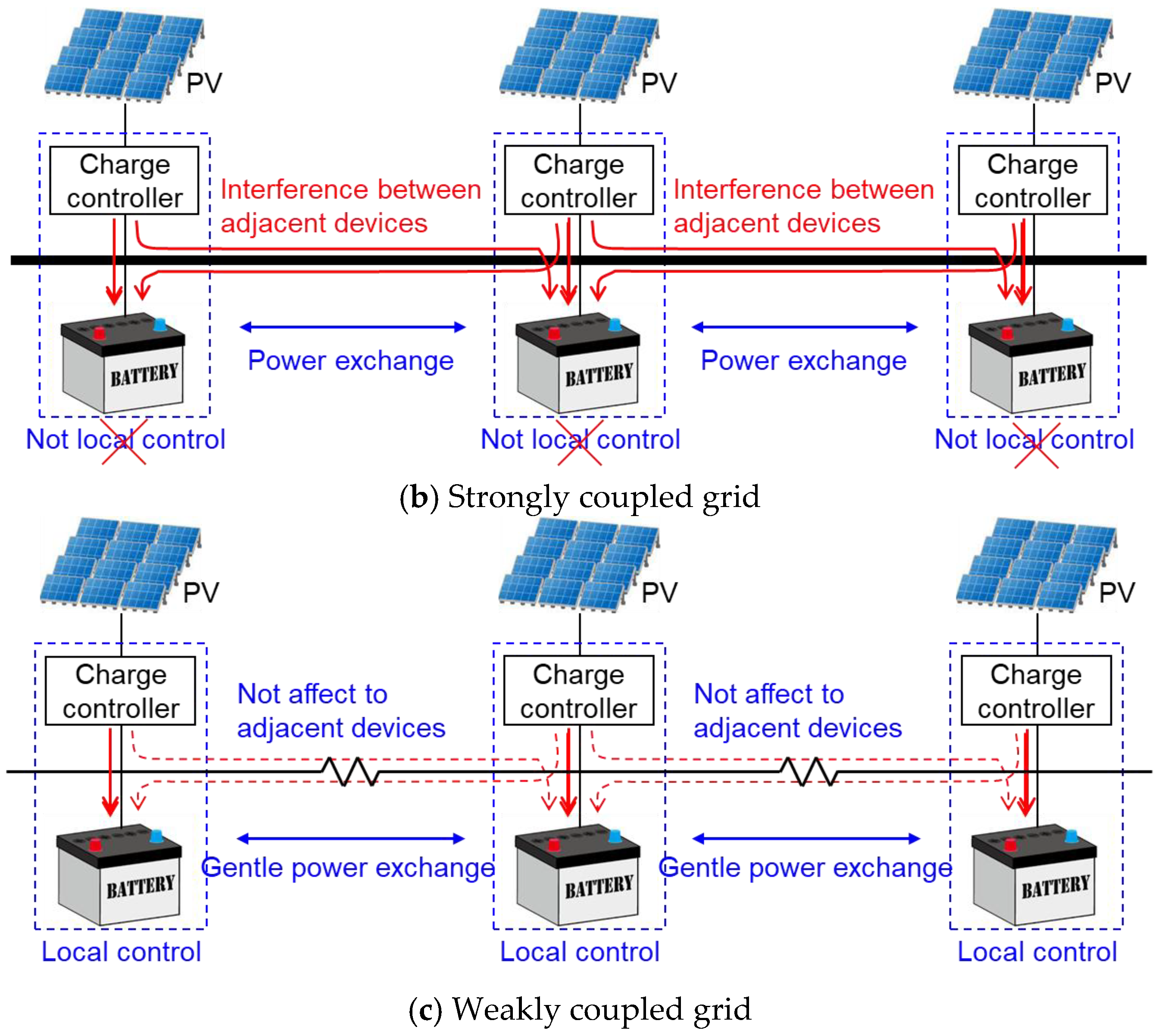 Preprints 151846 g006b