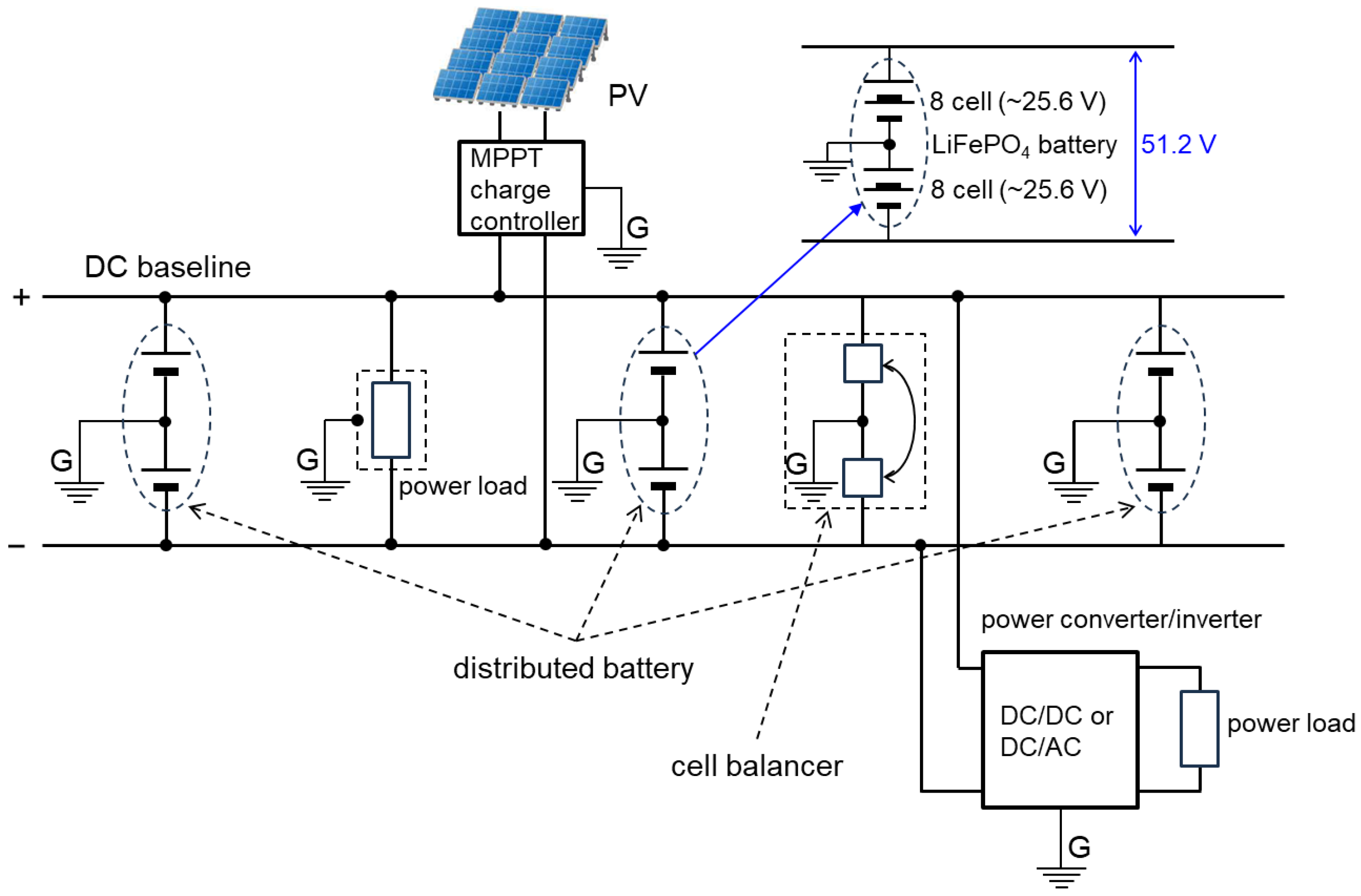 Preprints 151846 g007