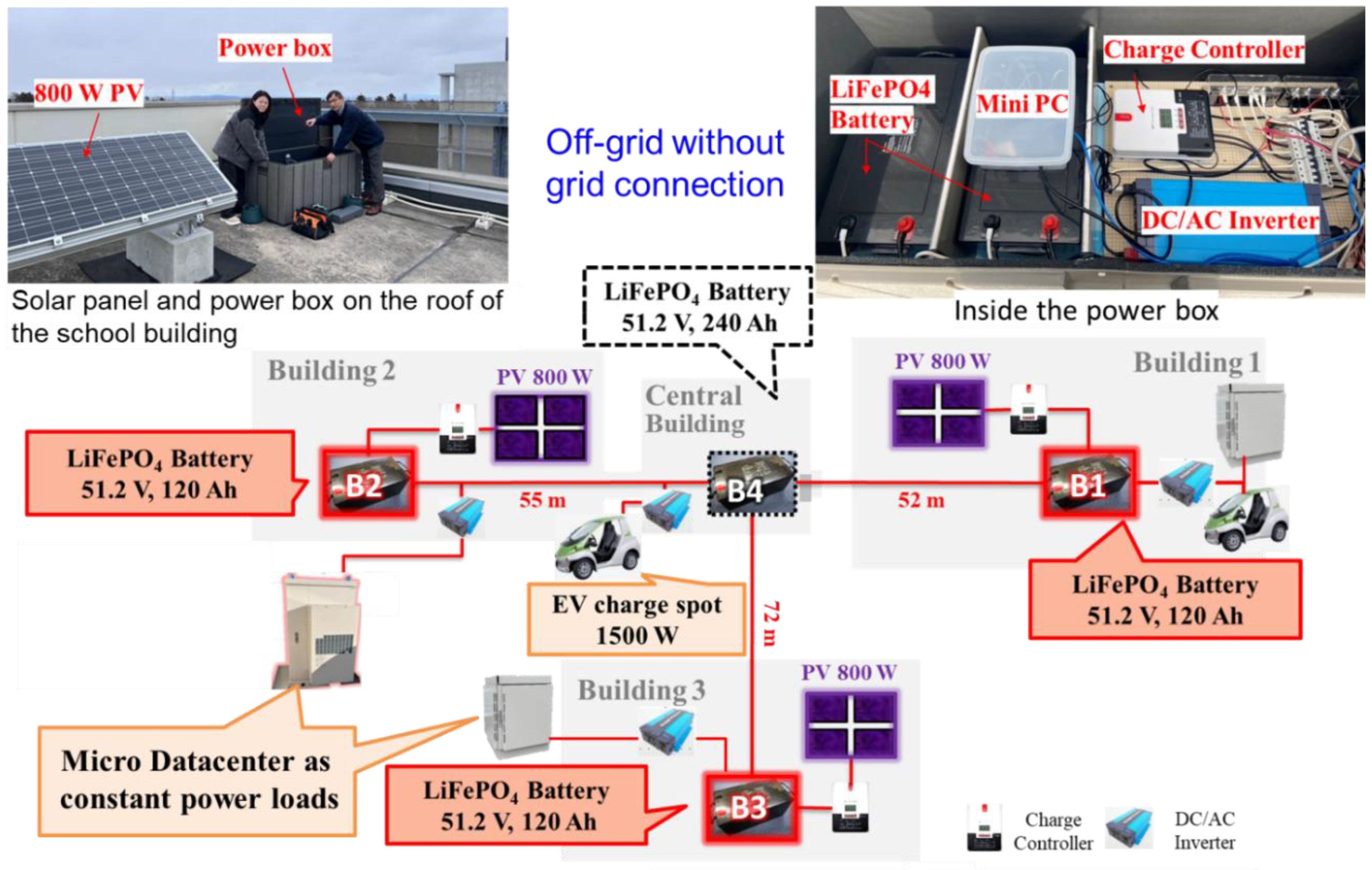 Preprints 151846 g009