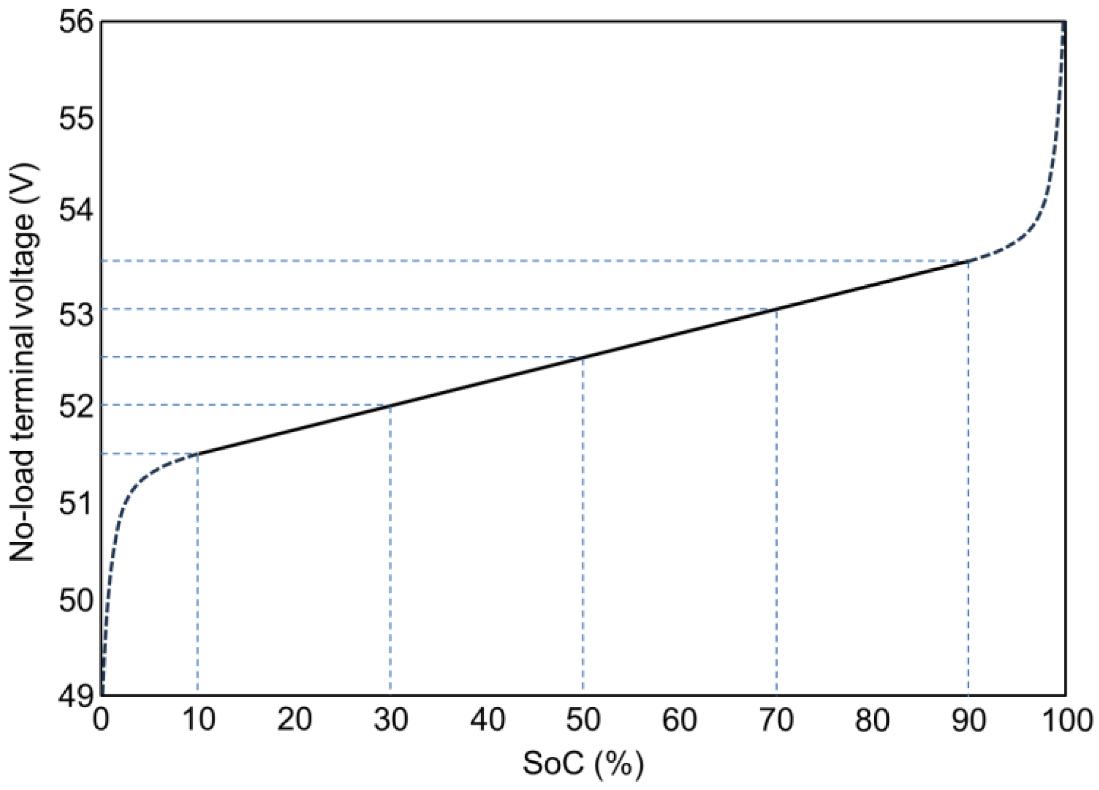 Preprints 151846 g011