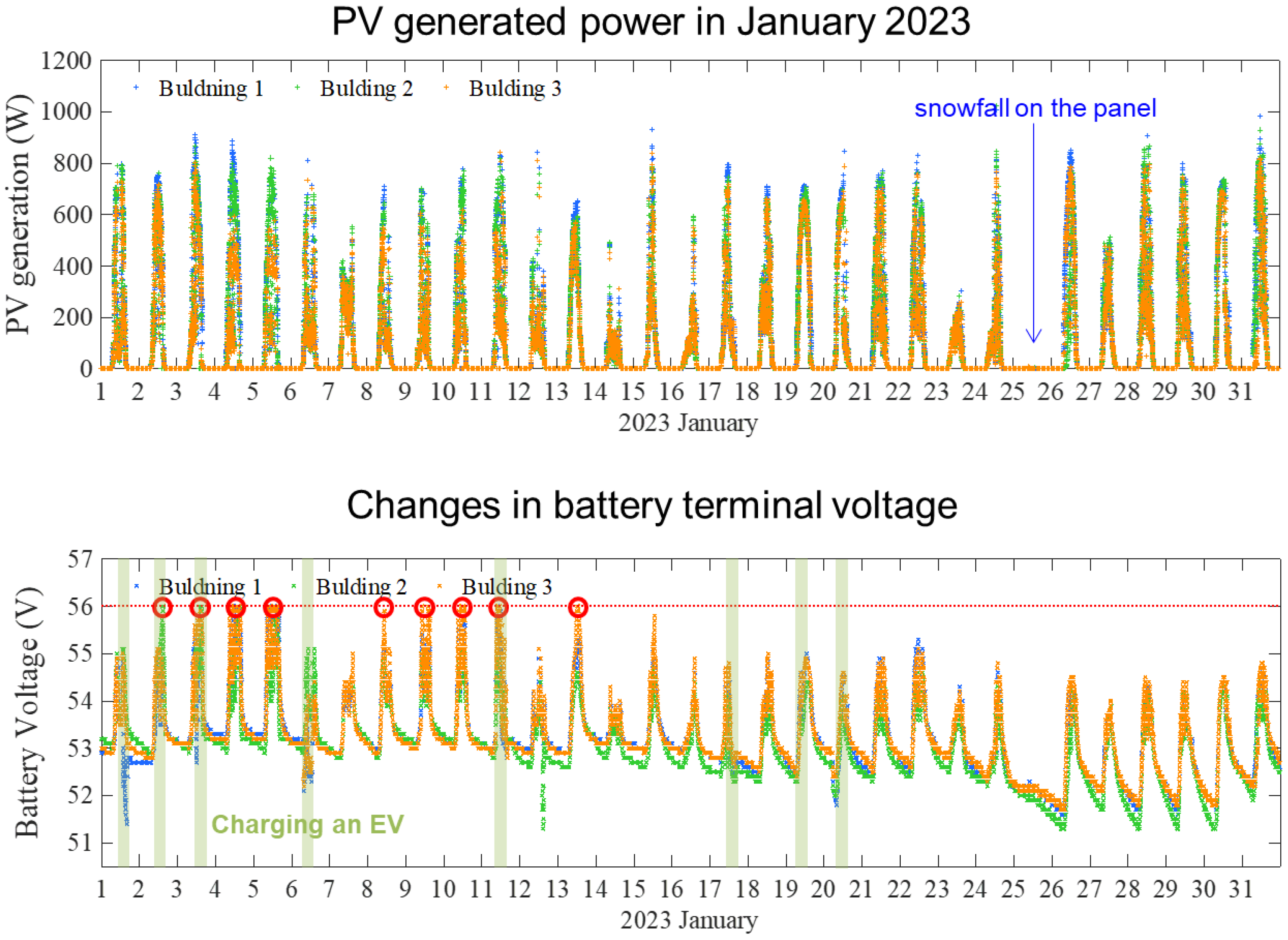 Preprints 151846 g012