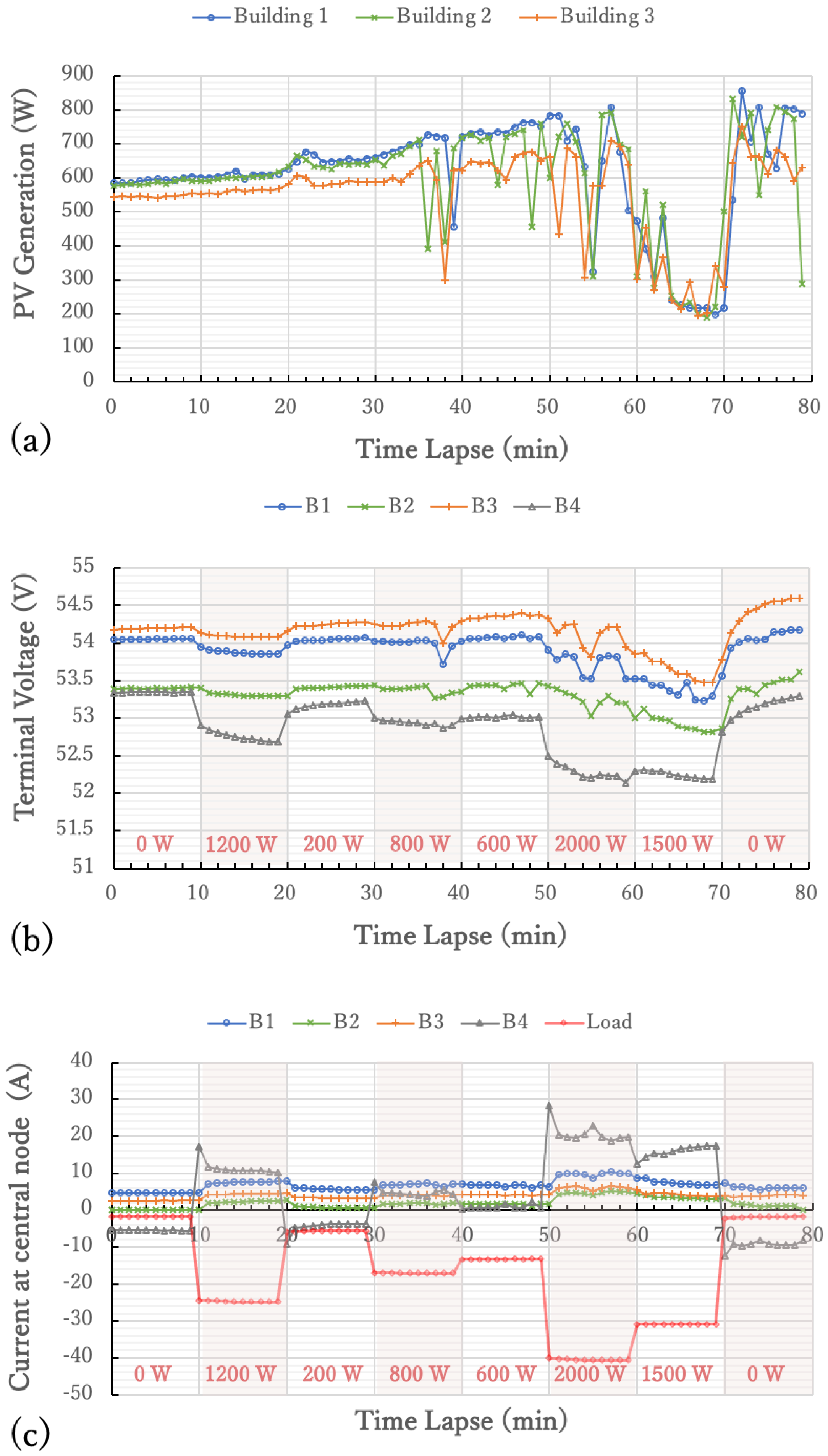 Preprints 151846 g013