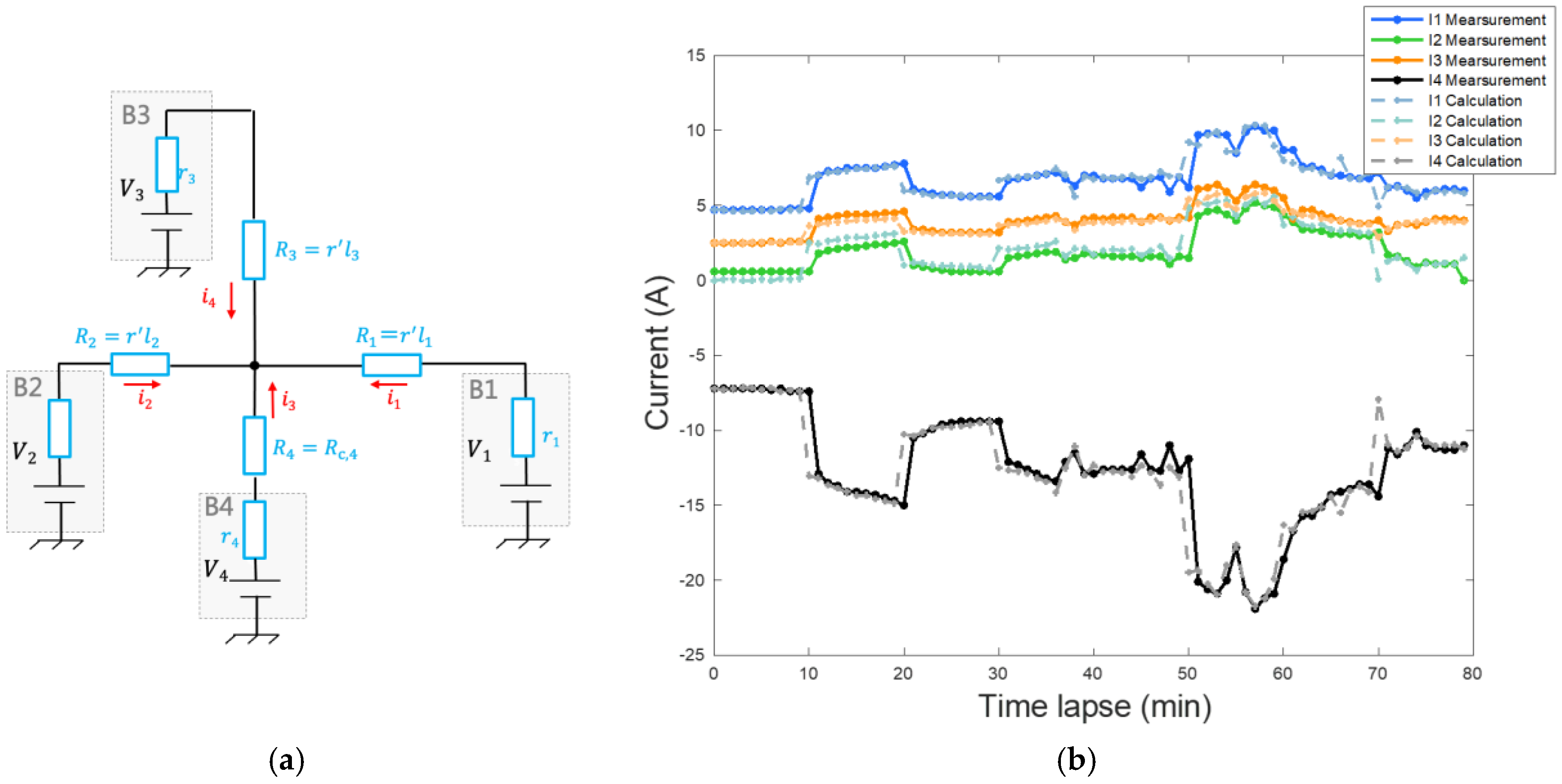 Preprints 151846 g014
