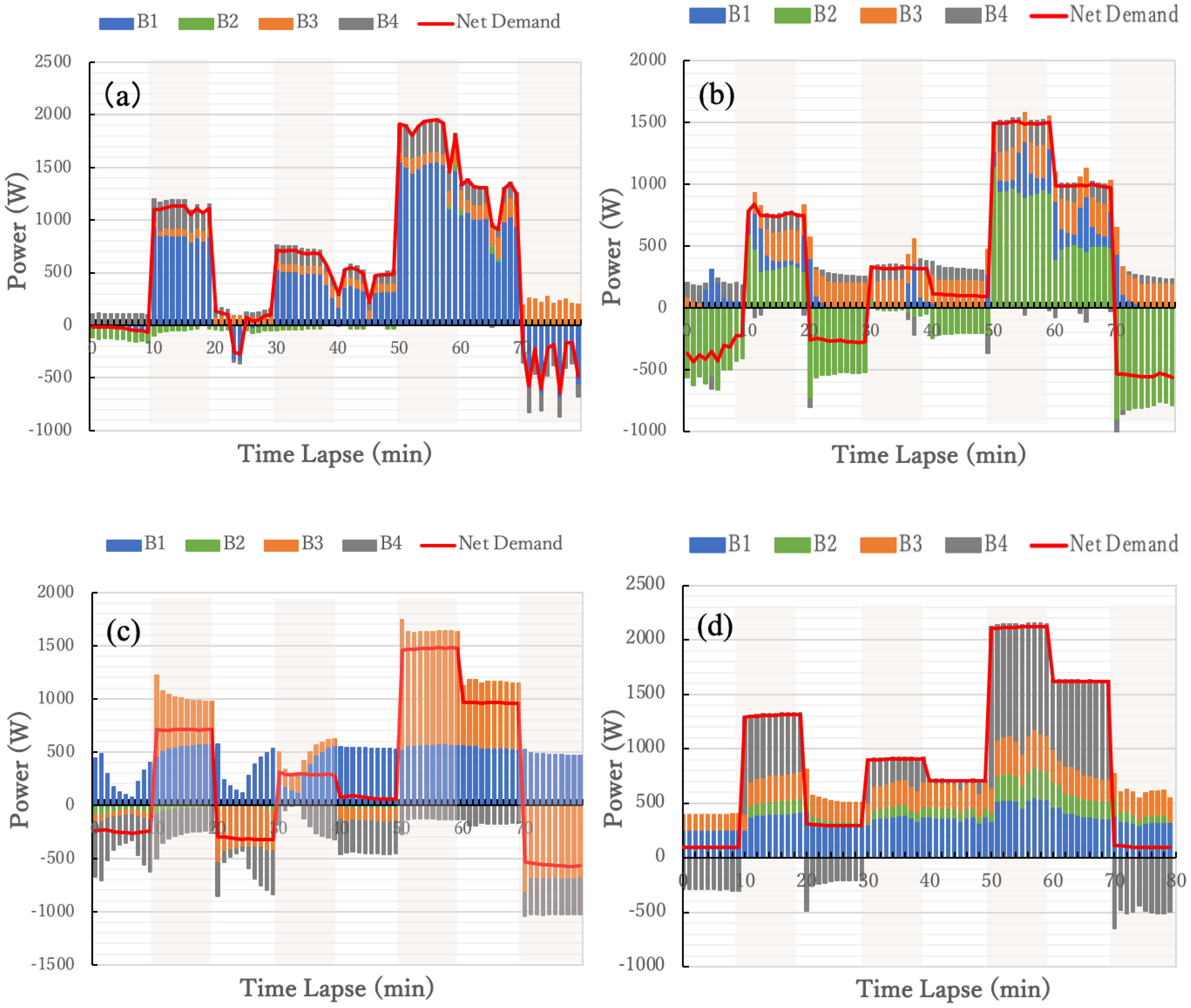 Preprints 151846 g015