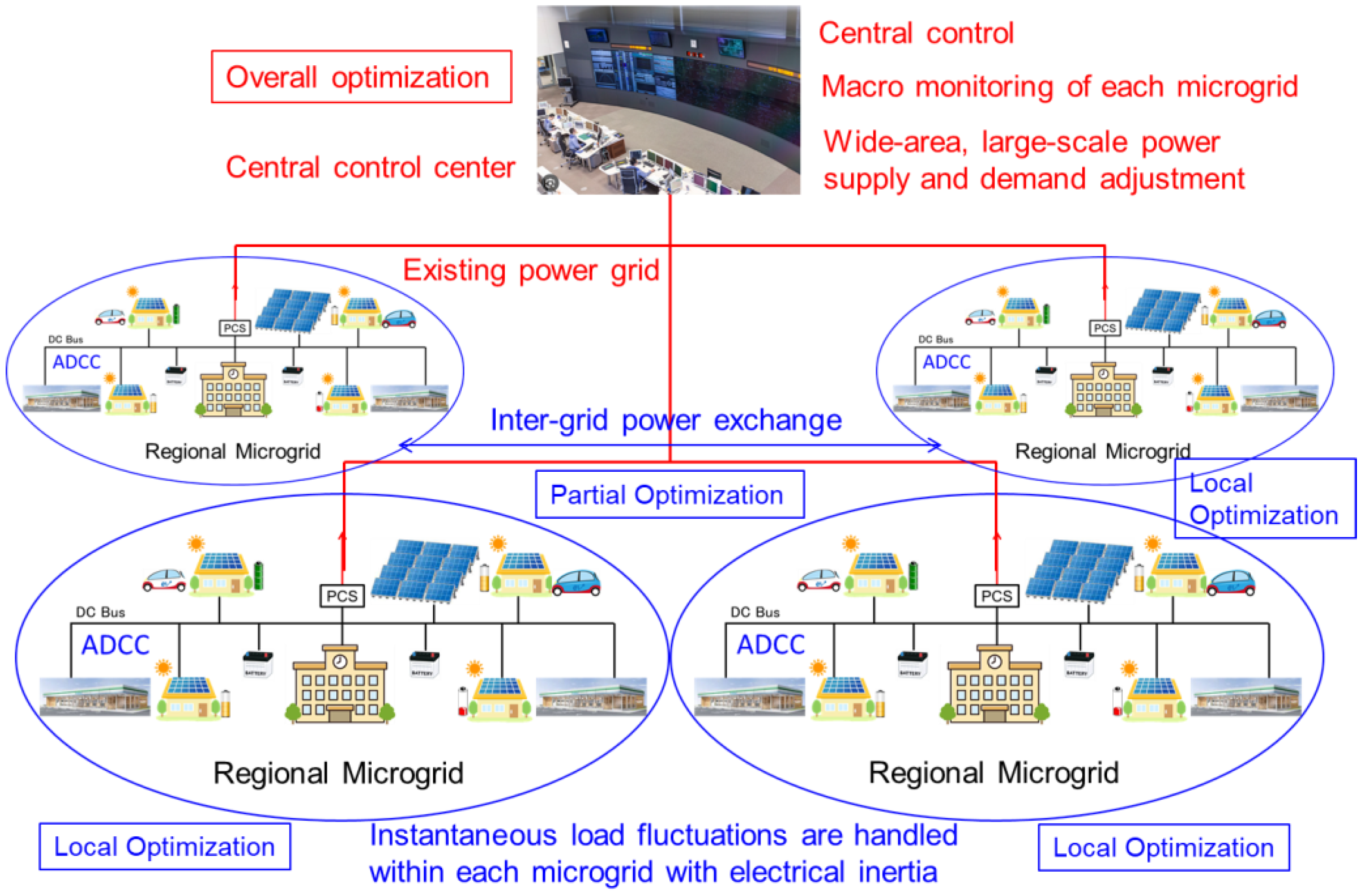 Preprints 151846 g016