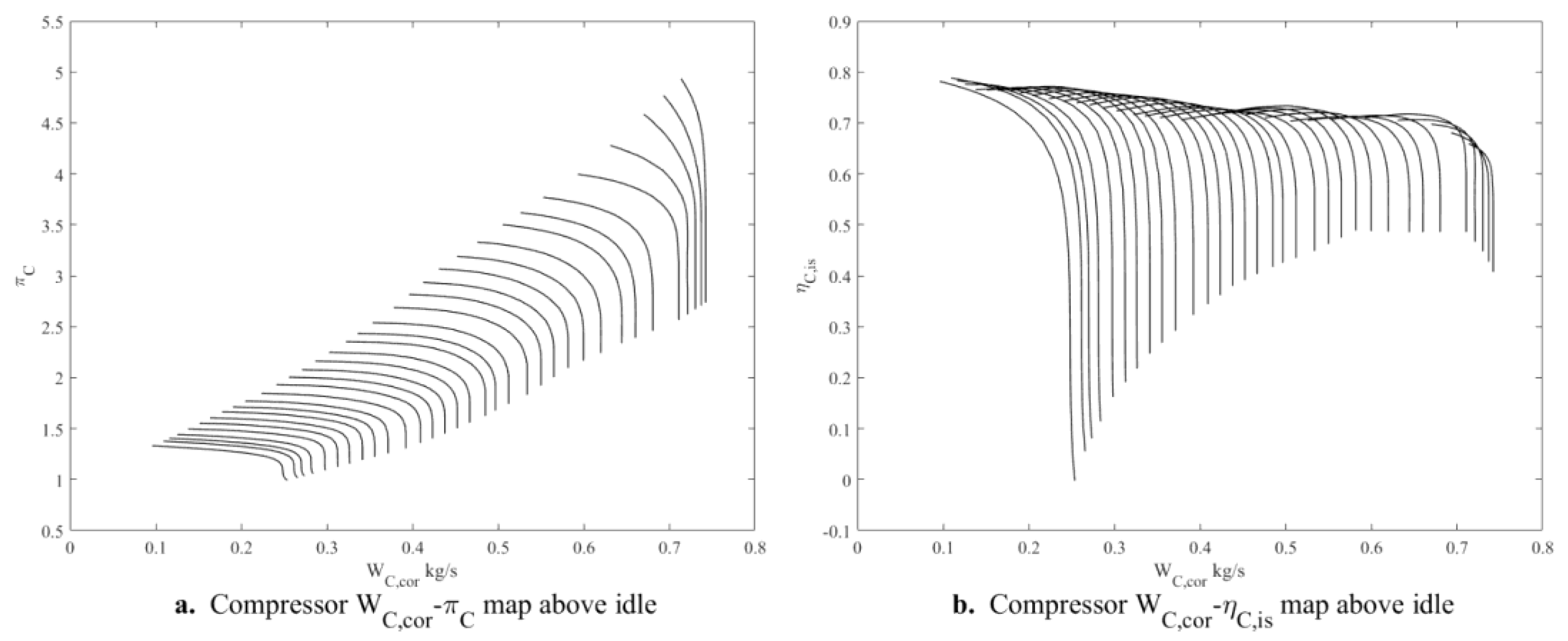 Preprints 155183 g001