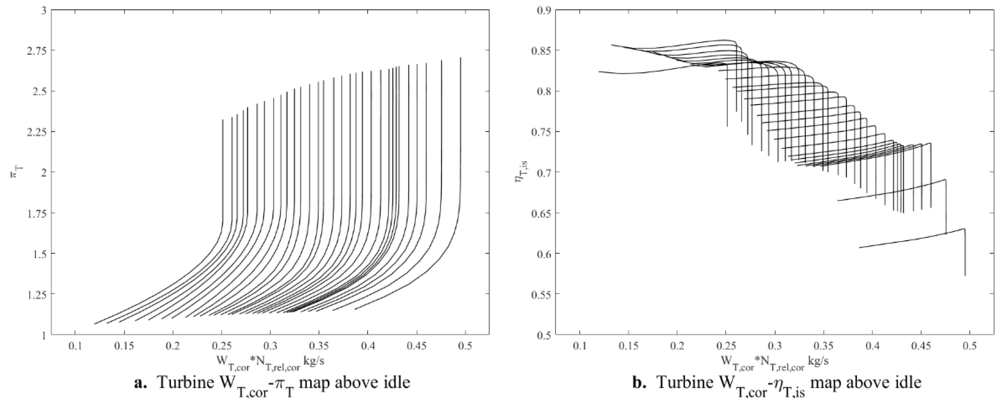 Preprints 155183 g002