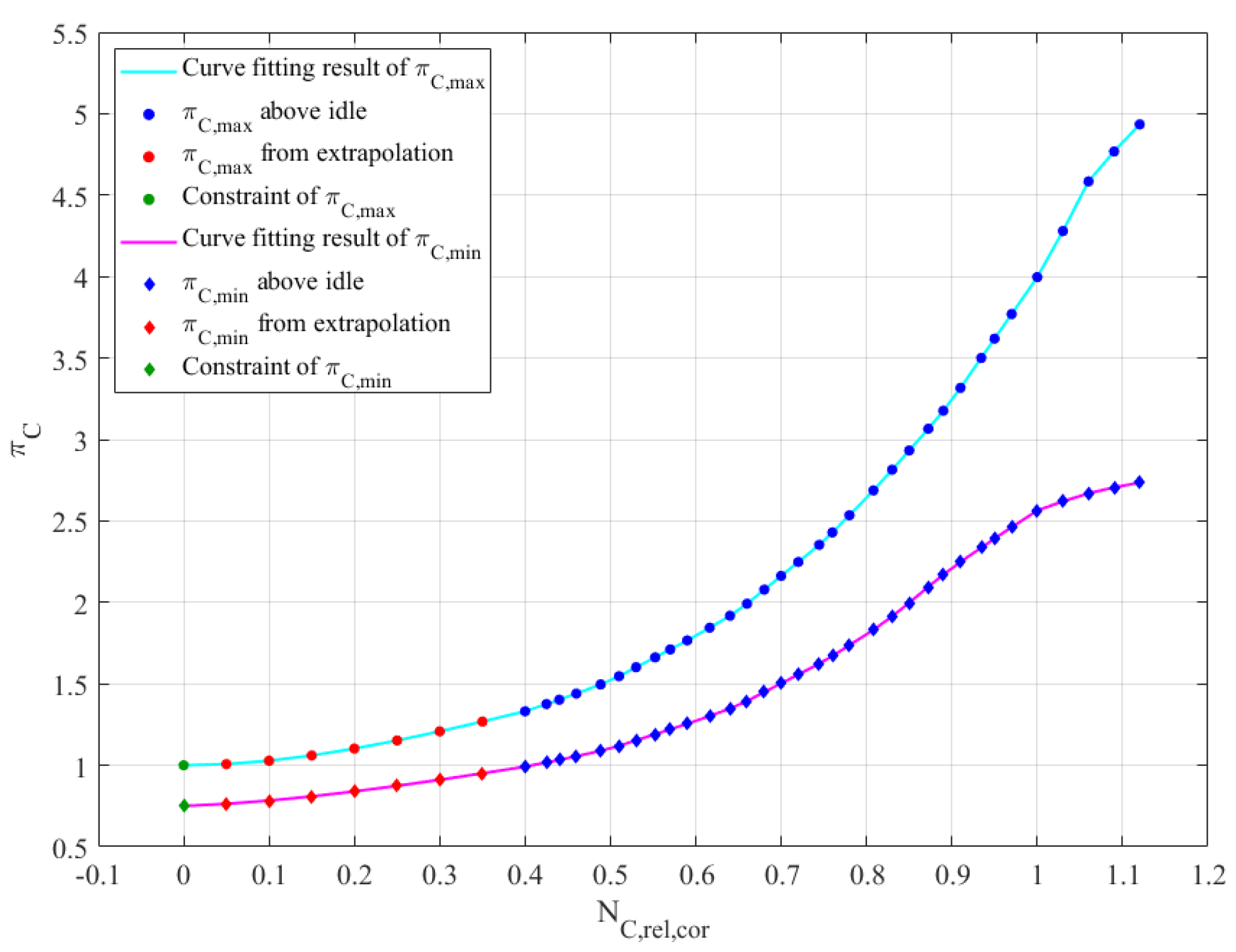 Preprints 155183 g003