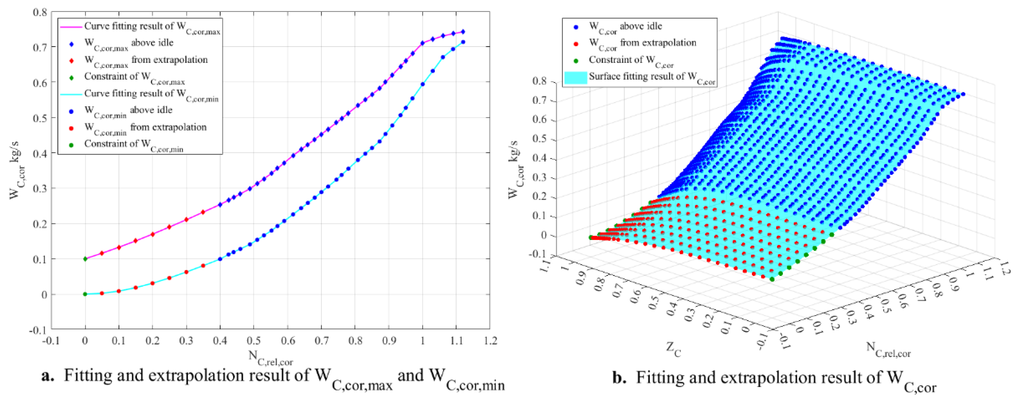 Preprints 155183 g004