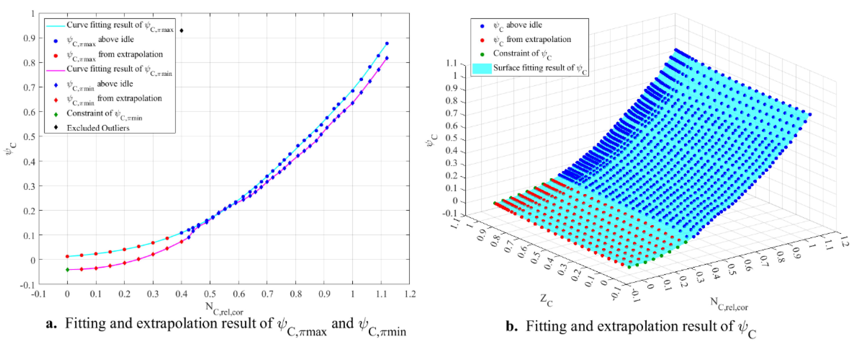 Preprints 155183 g005