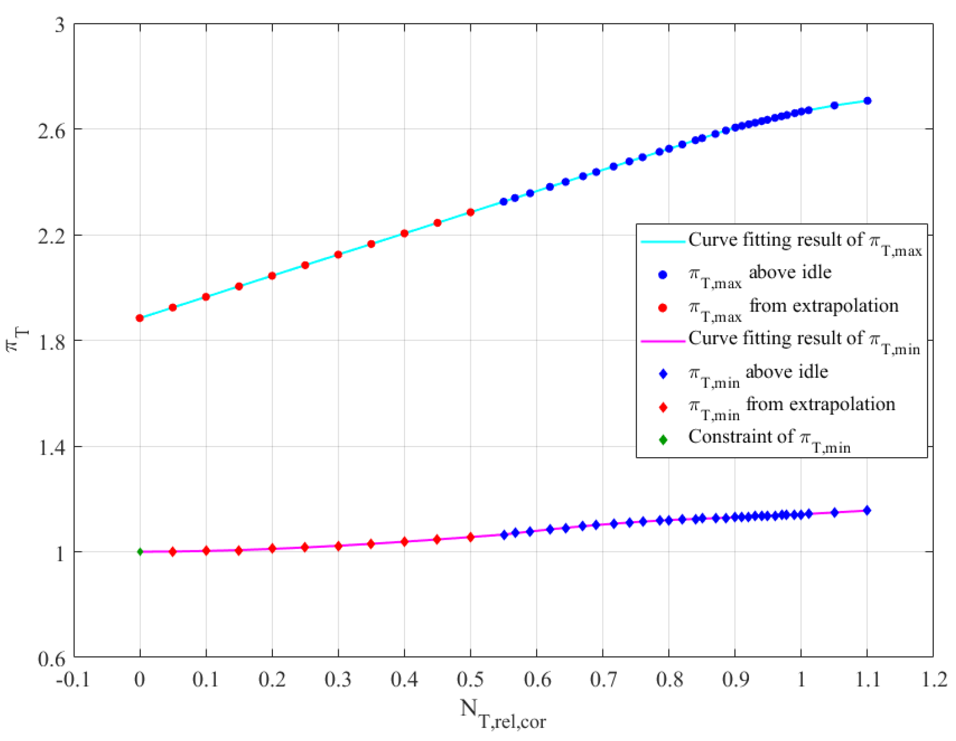 Preprints 155183 g006