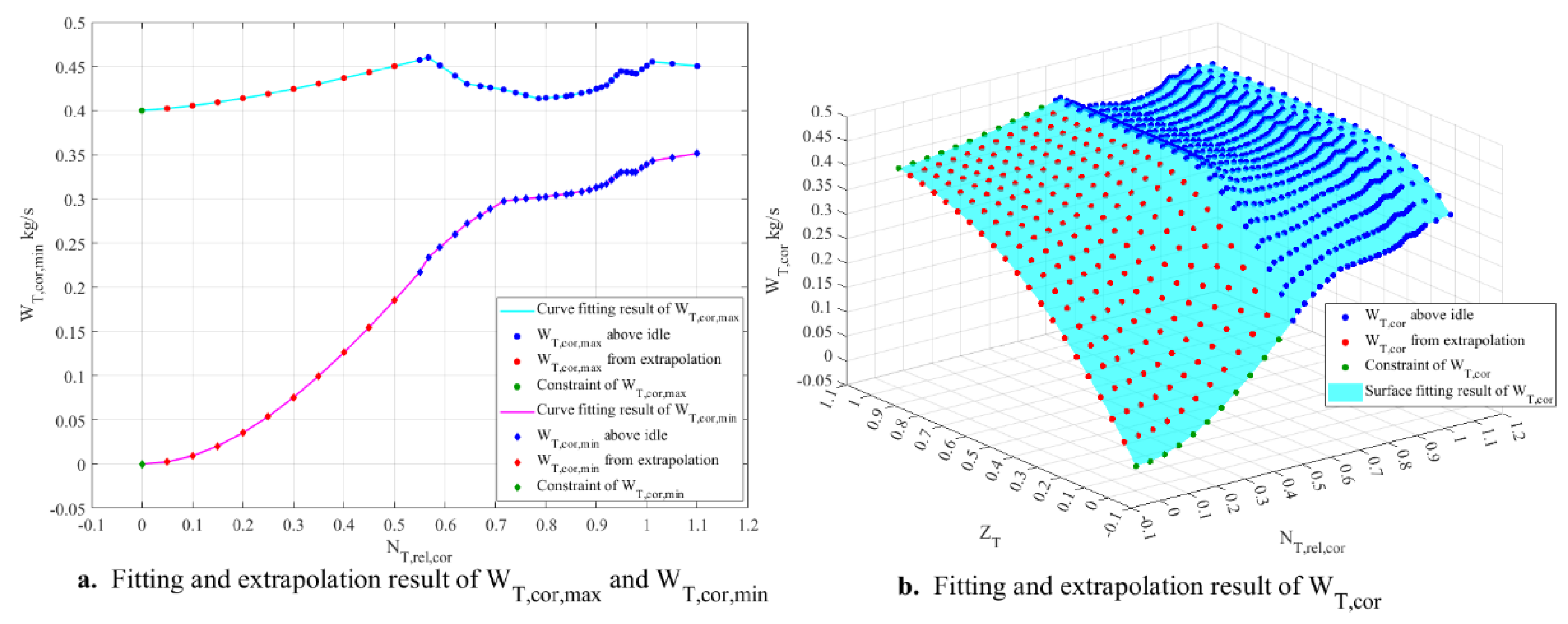Preprints 155183 g007