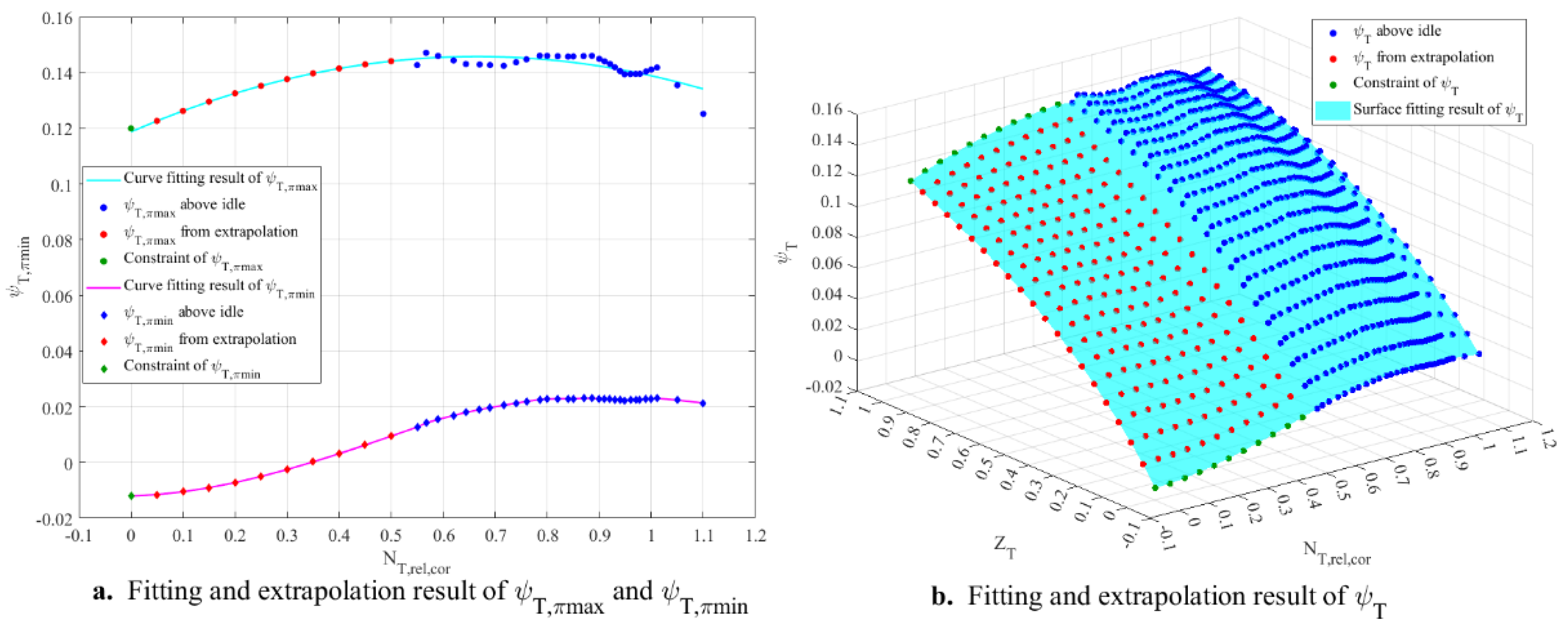 Preprints 155183 g008