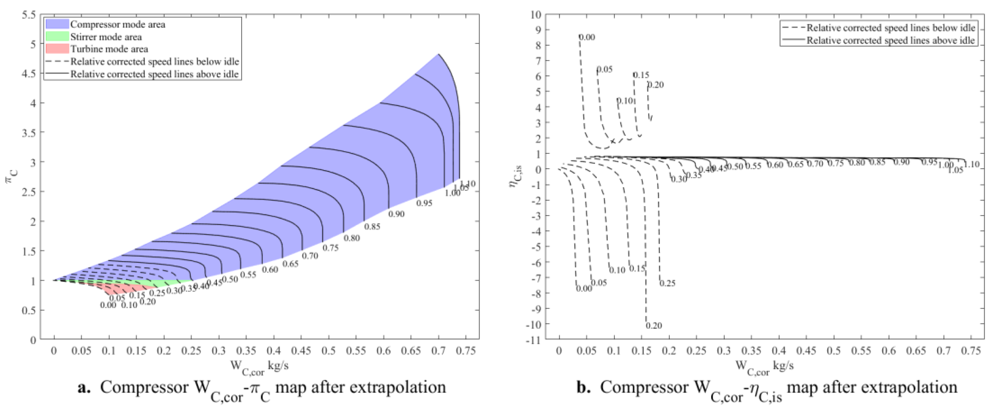 Preprints 155183 g009