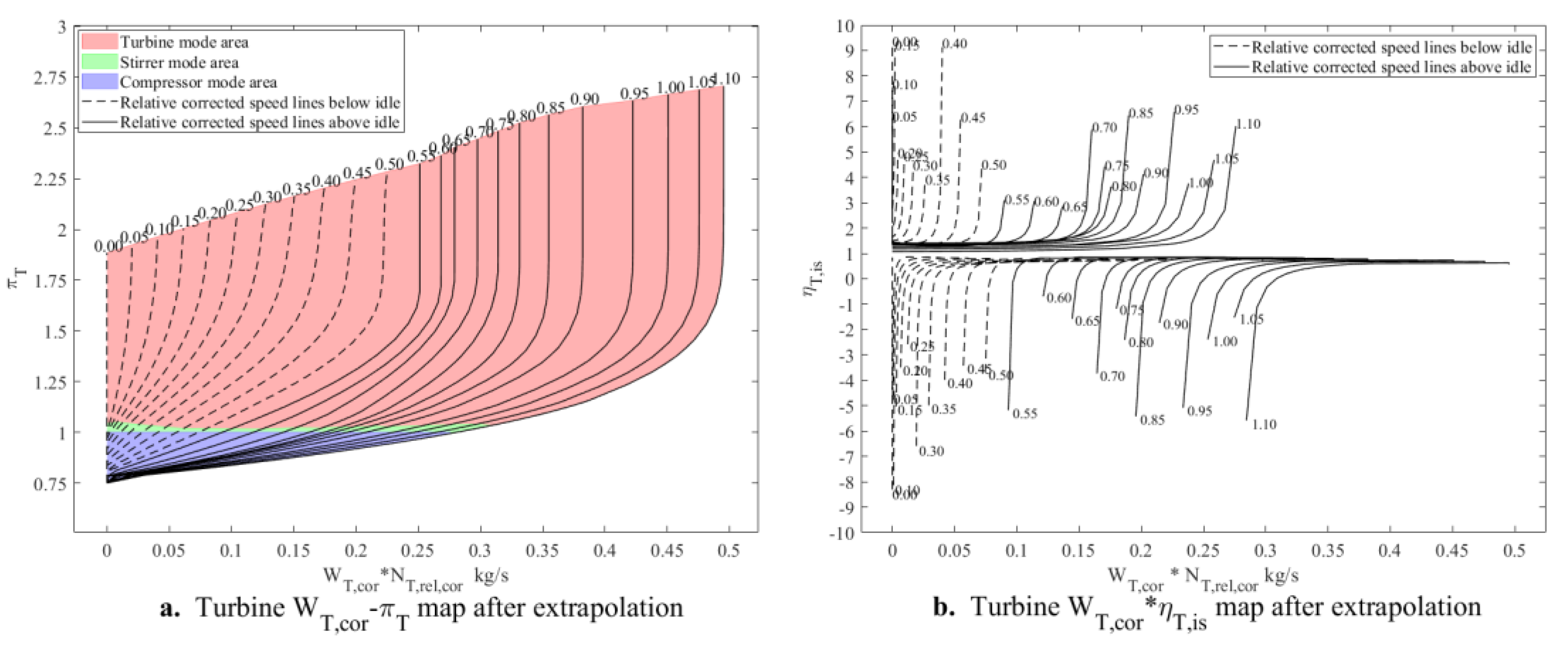 Preprints 155183 g010