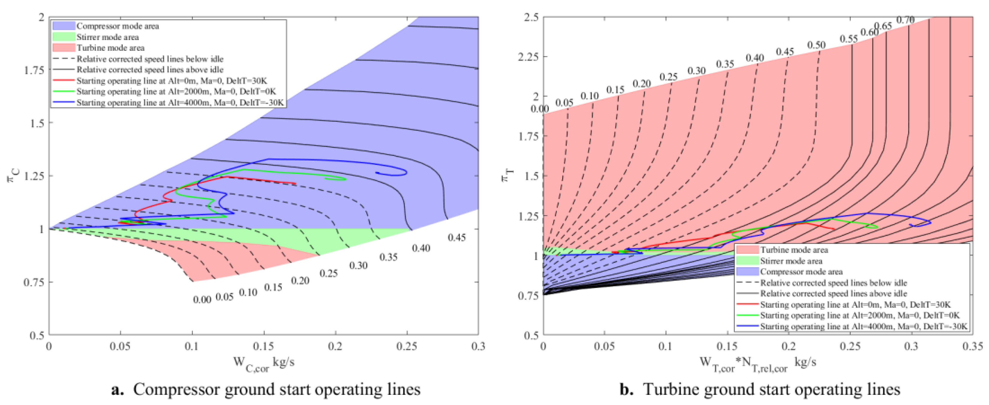 Preprints 155183 g012