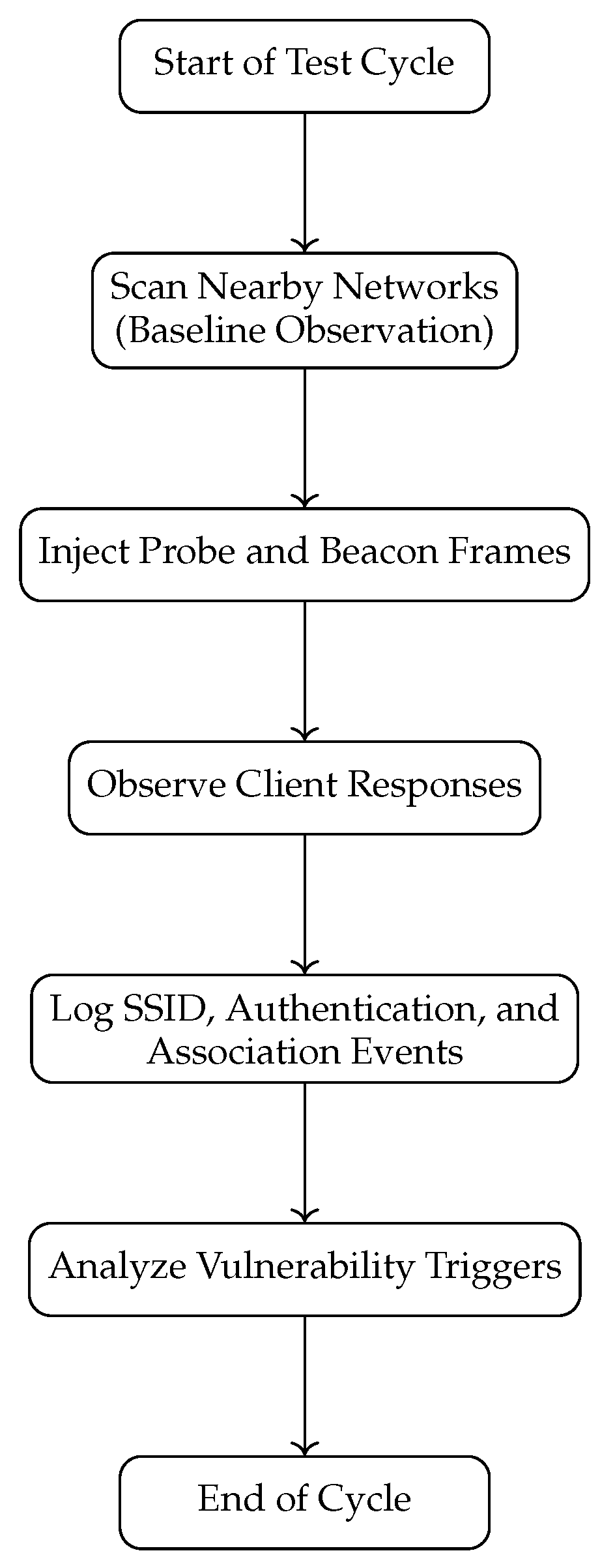 Preprints 190959 g001