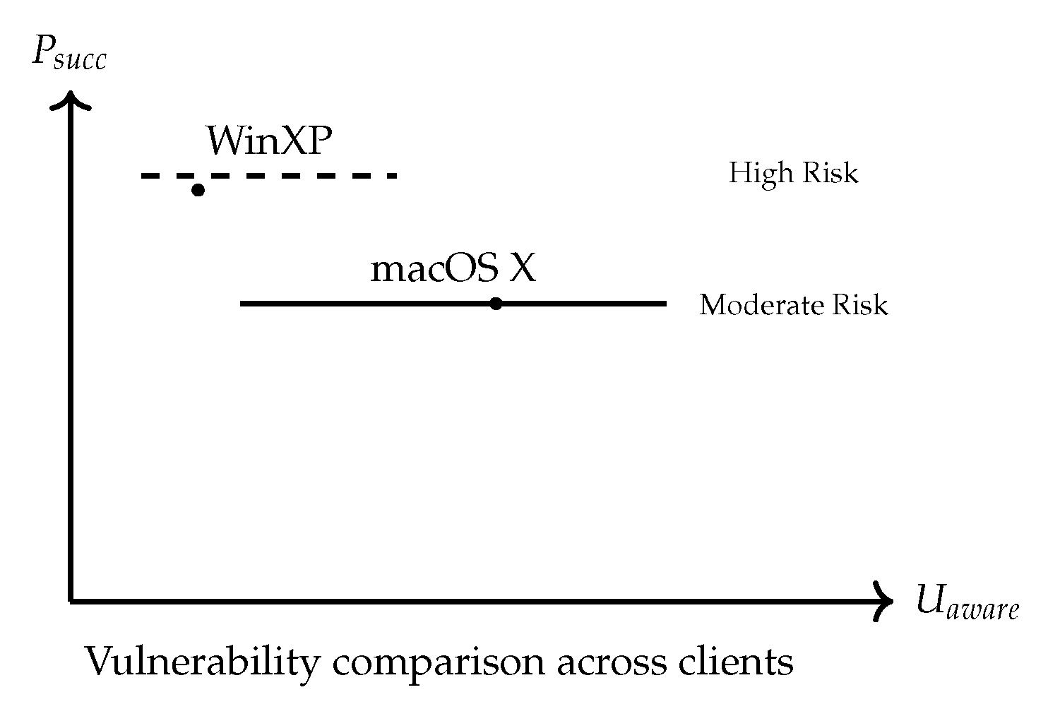 Preprints 190959 g003