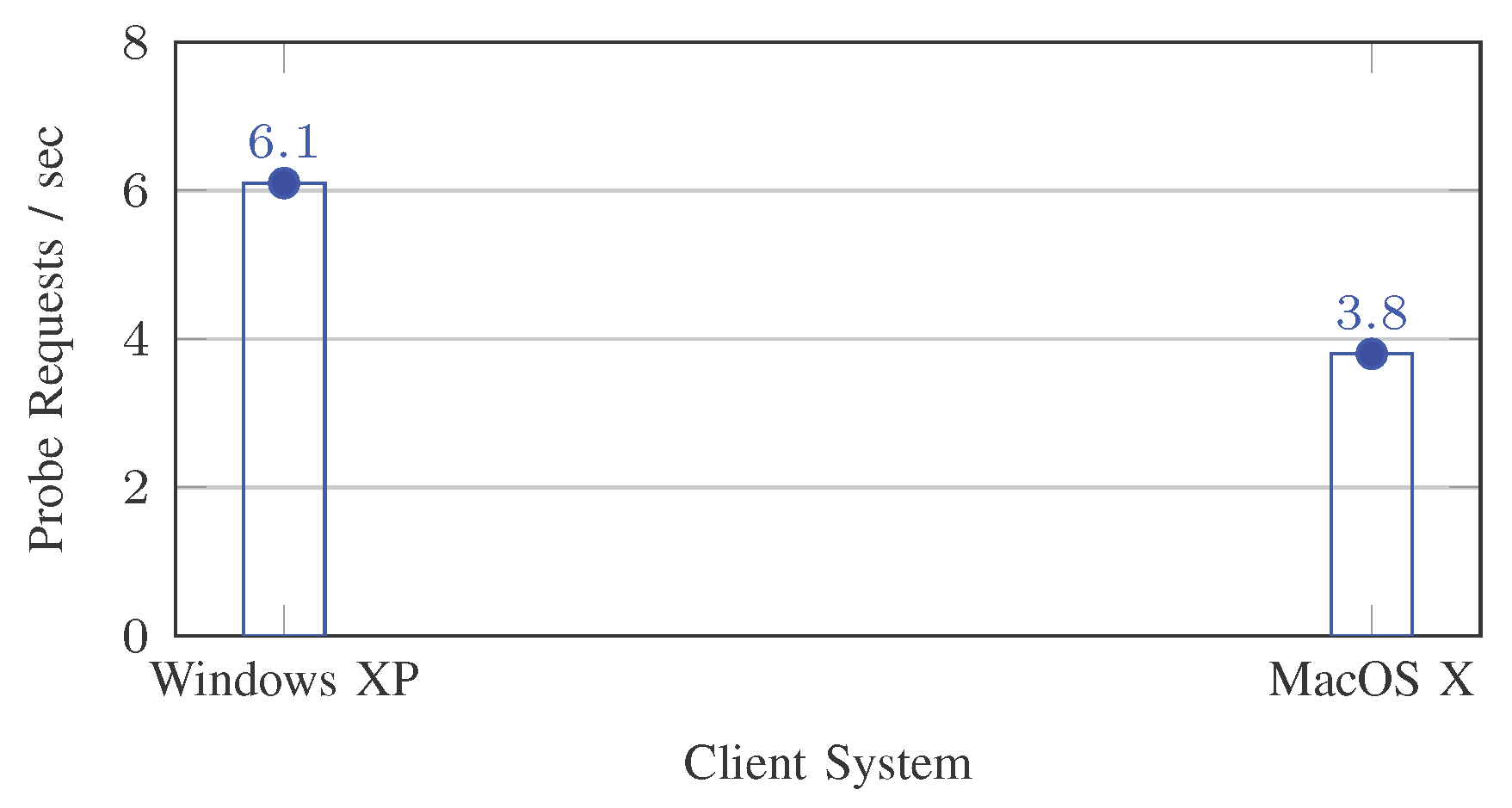 Preprints 190959 g004
