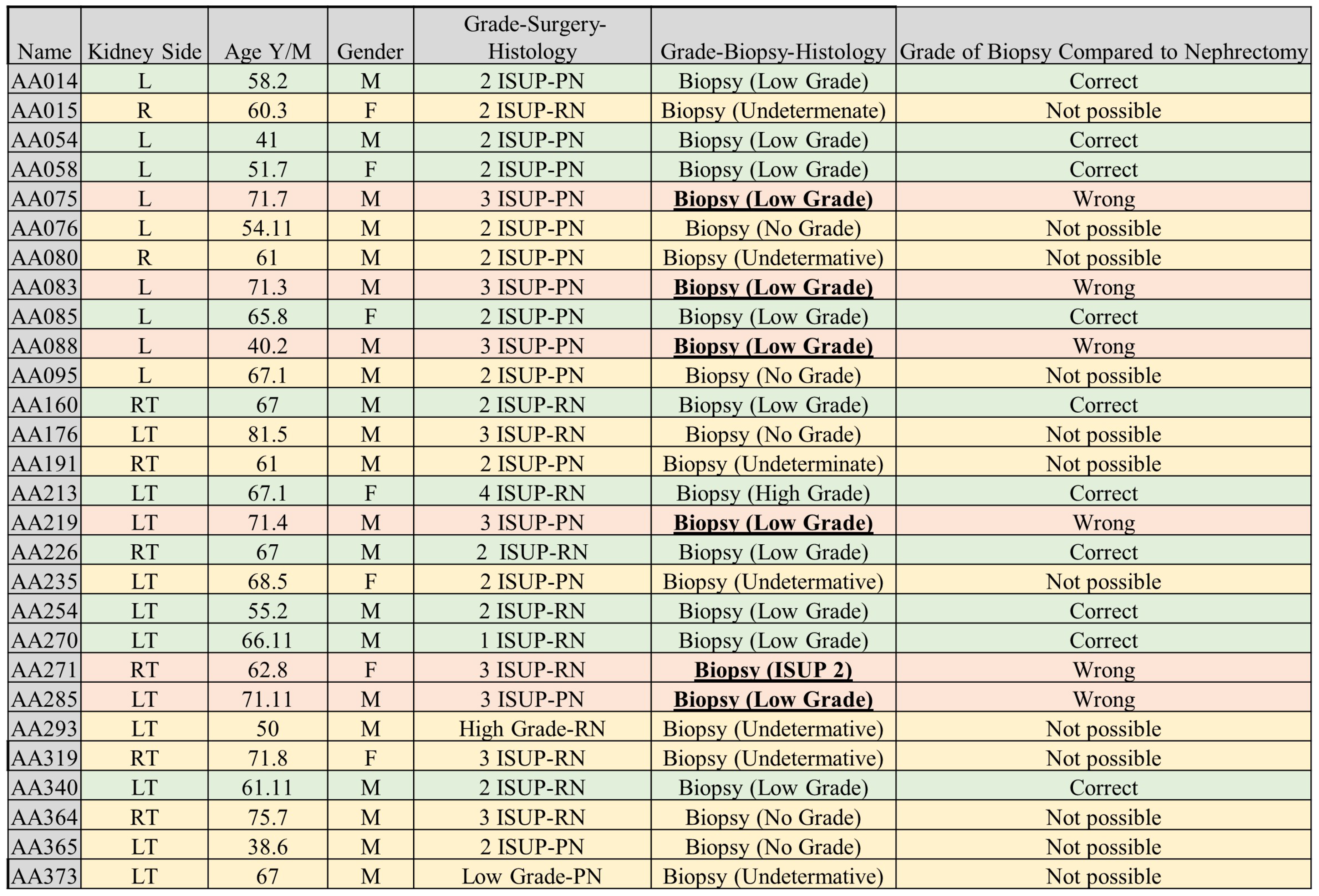 Preprints 102480 g0a1