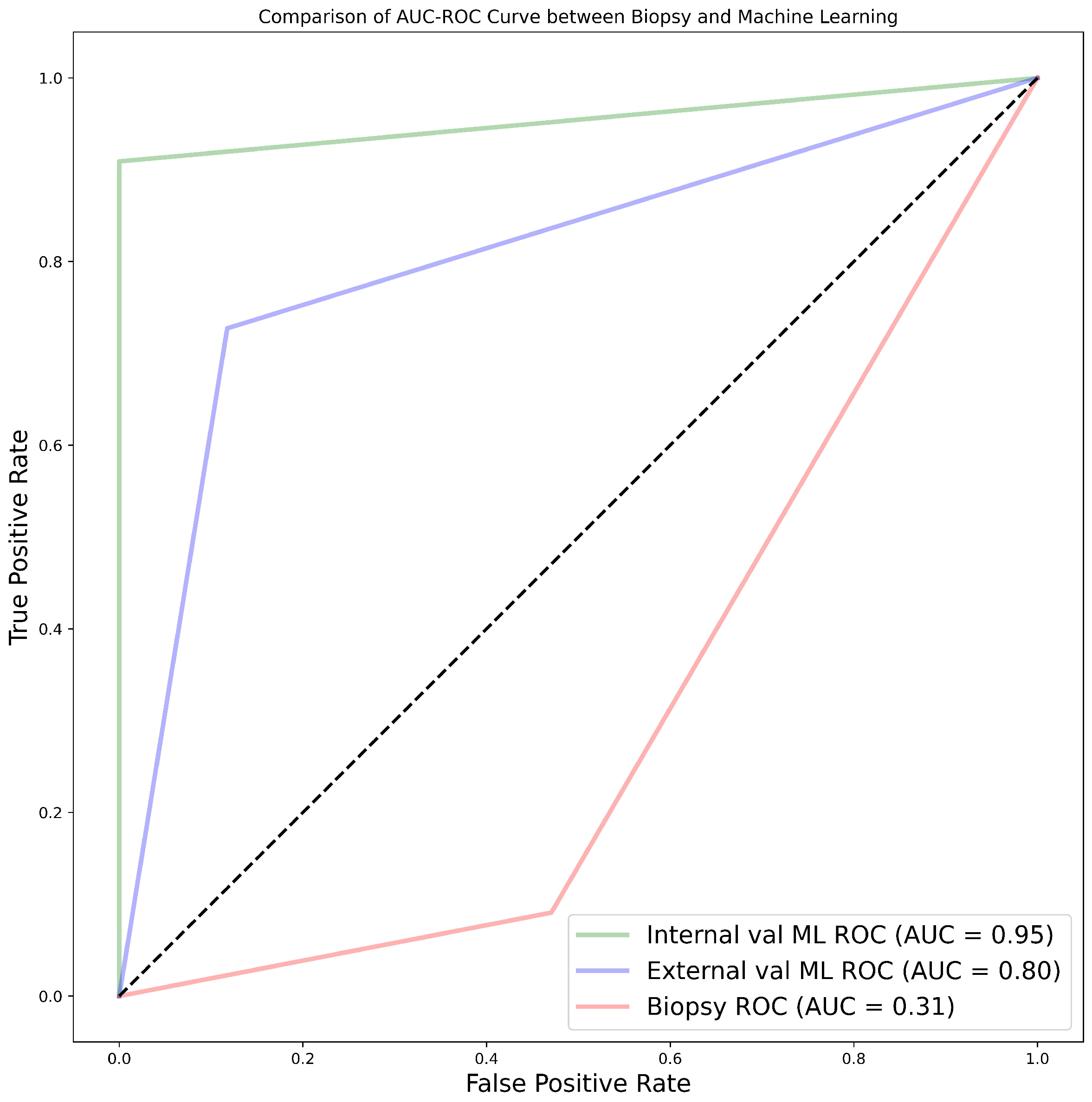 Preprints 102480 g0a2