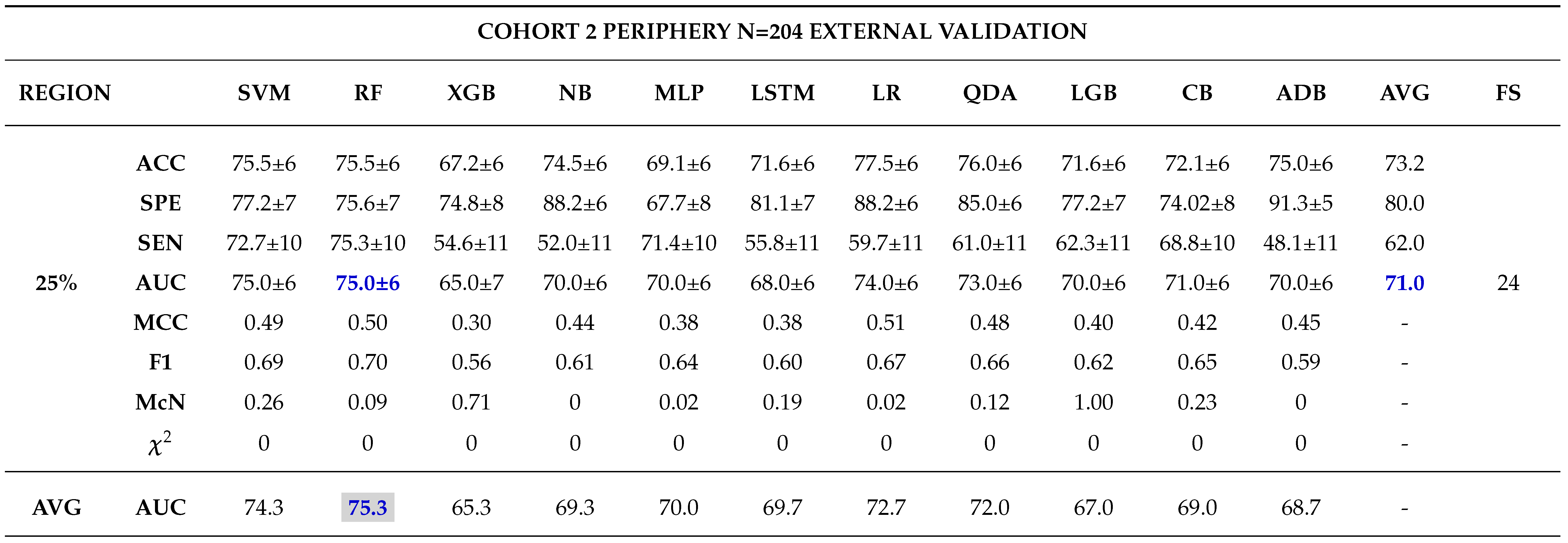 Preprints 102480 t0a10b