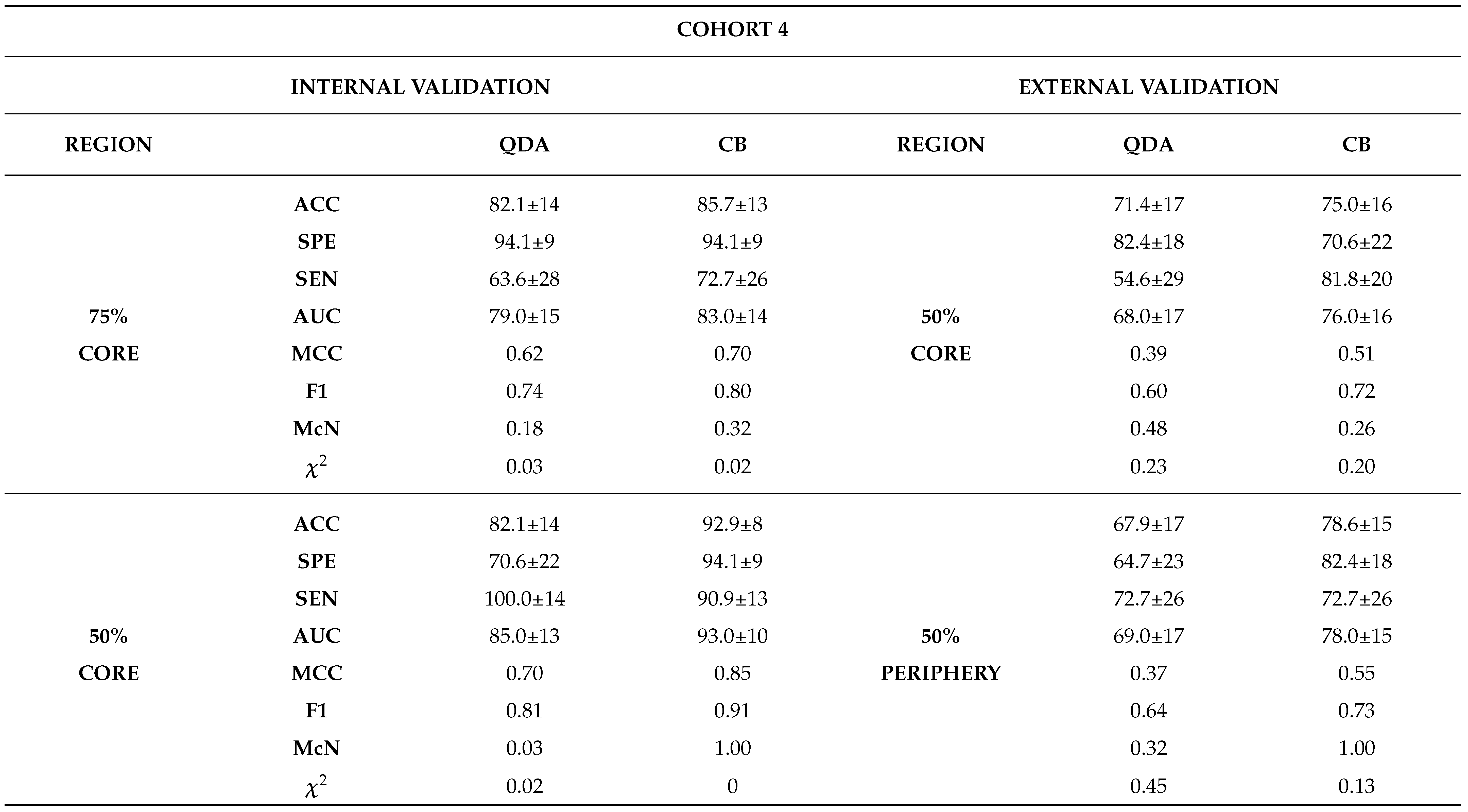 Preprints 102480 t0a11a