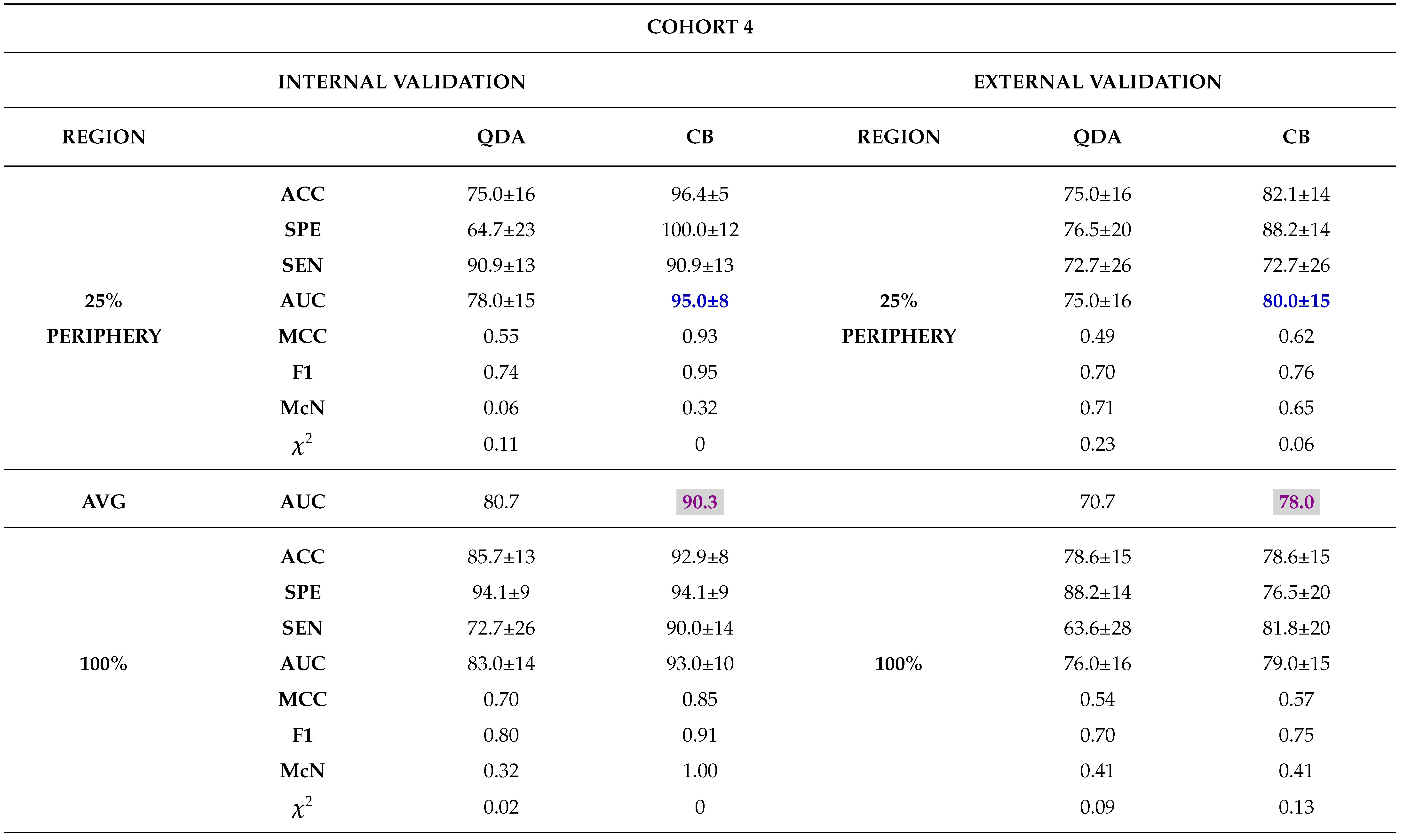 Preprints 102480 t0a11b
