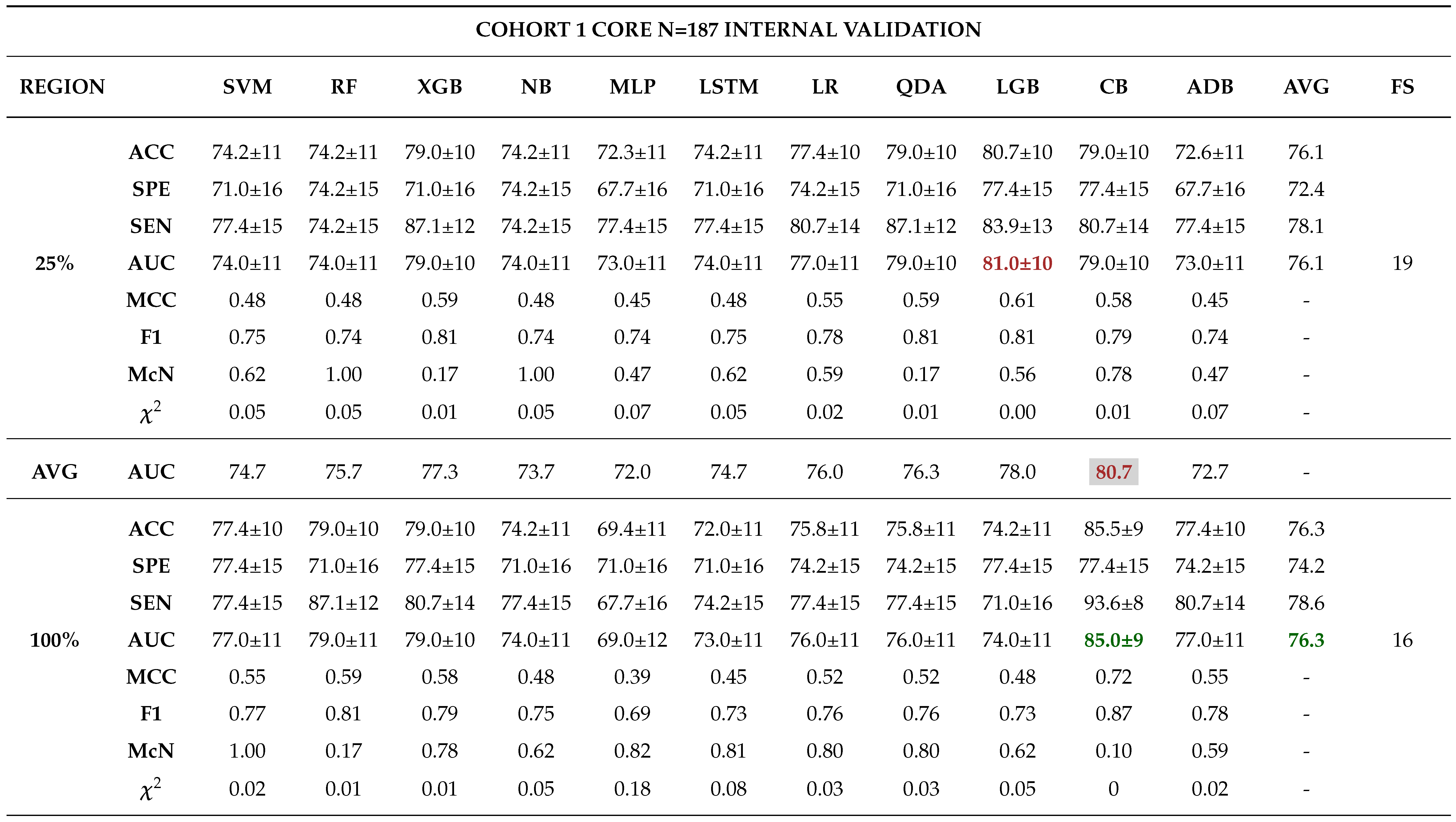 Preprints 102480 t0a1b