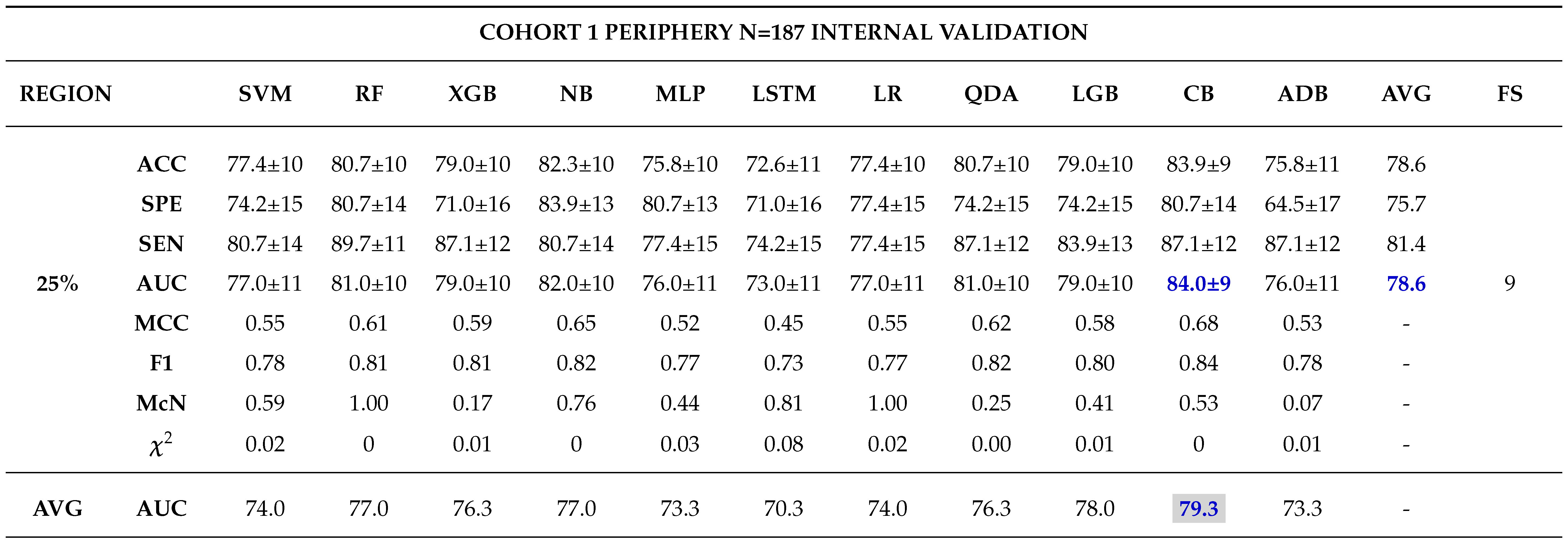 Preprints 102480 t0a2b