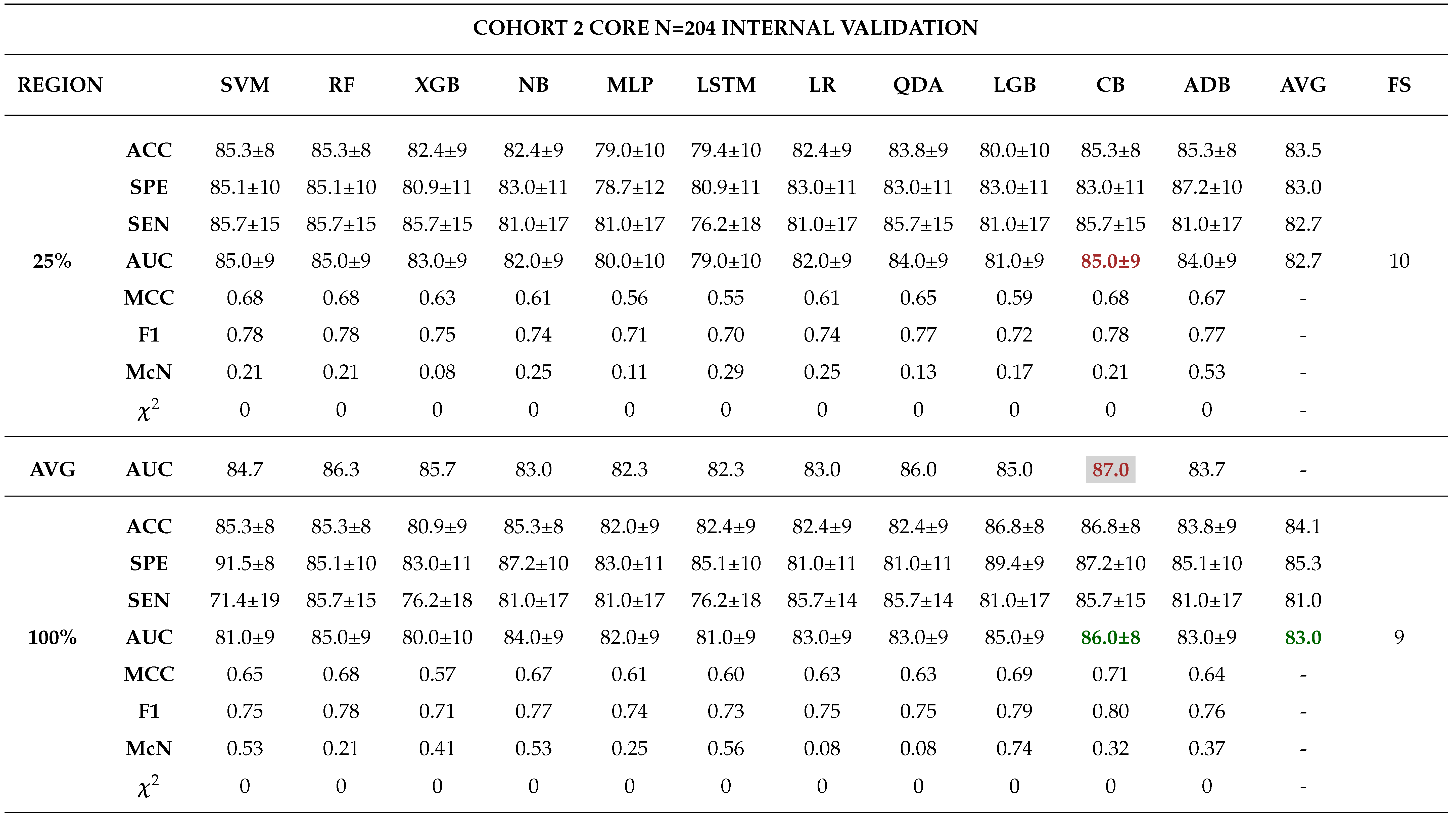 Preprints 102480 t0a3b