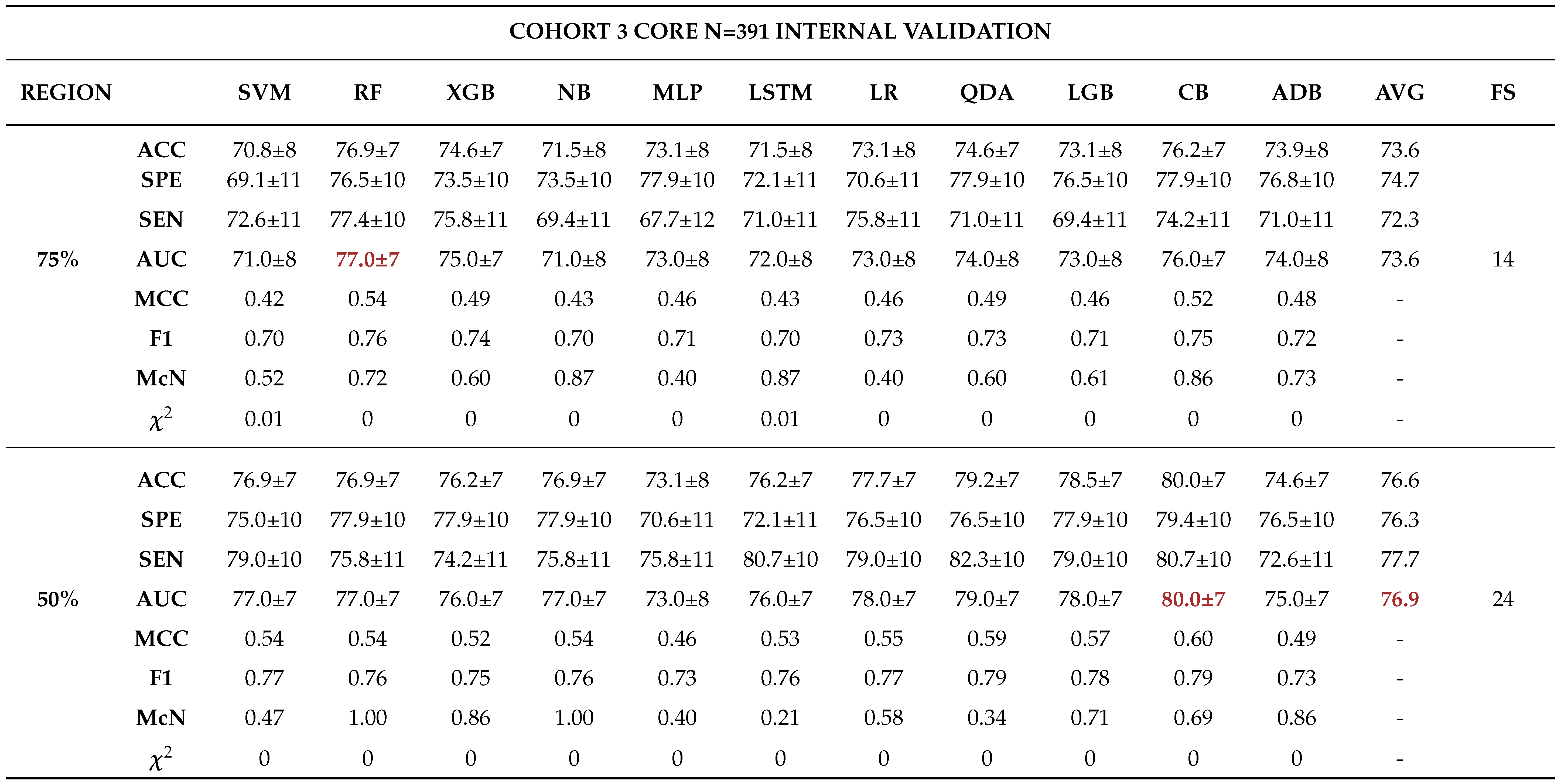 Preprints 102480 t0a5a