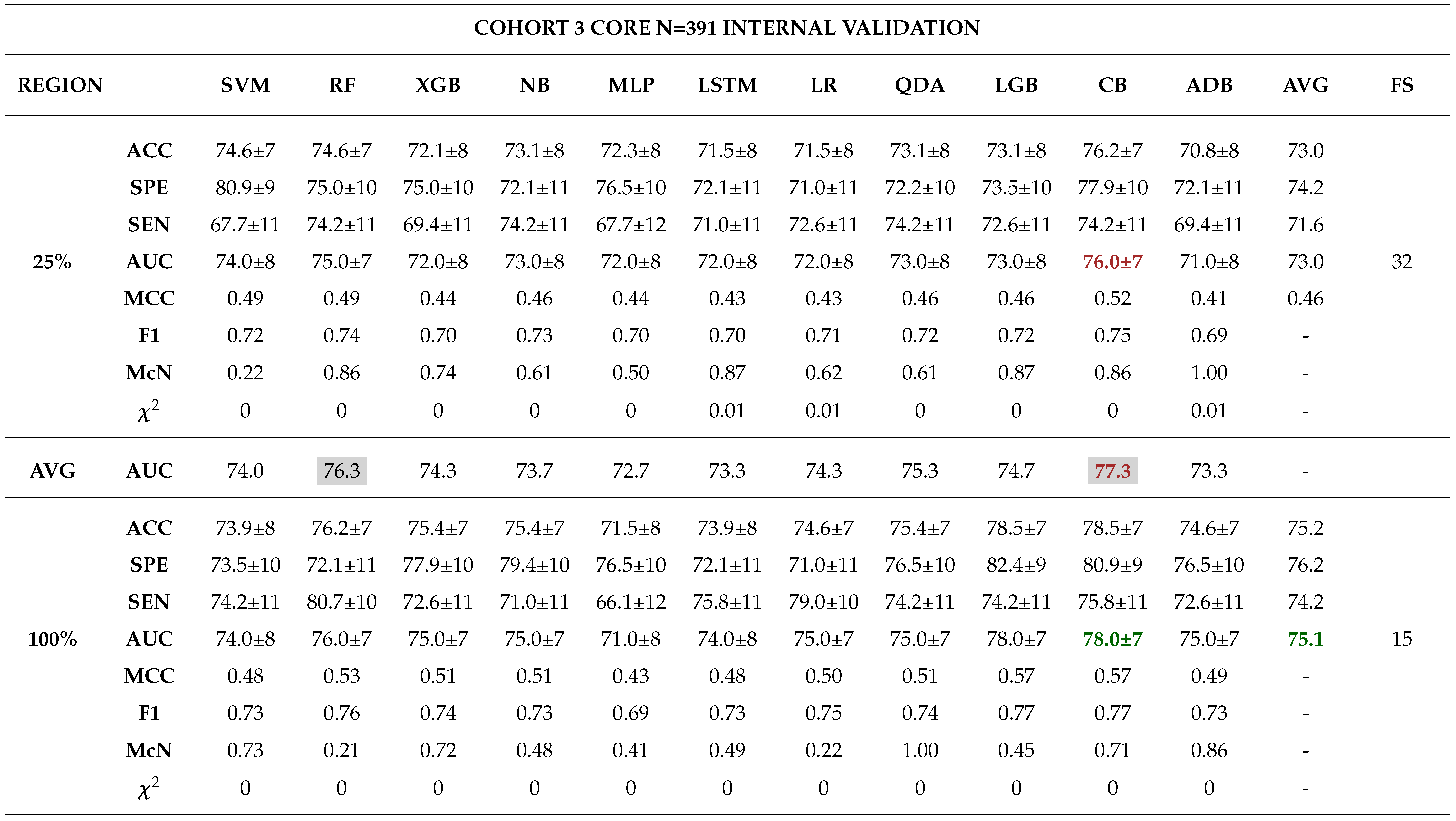 Preprints 102480 t0a5b