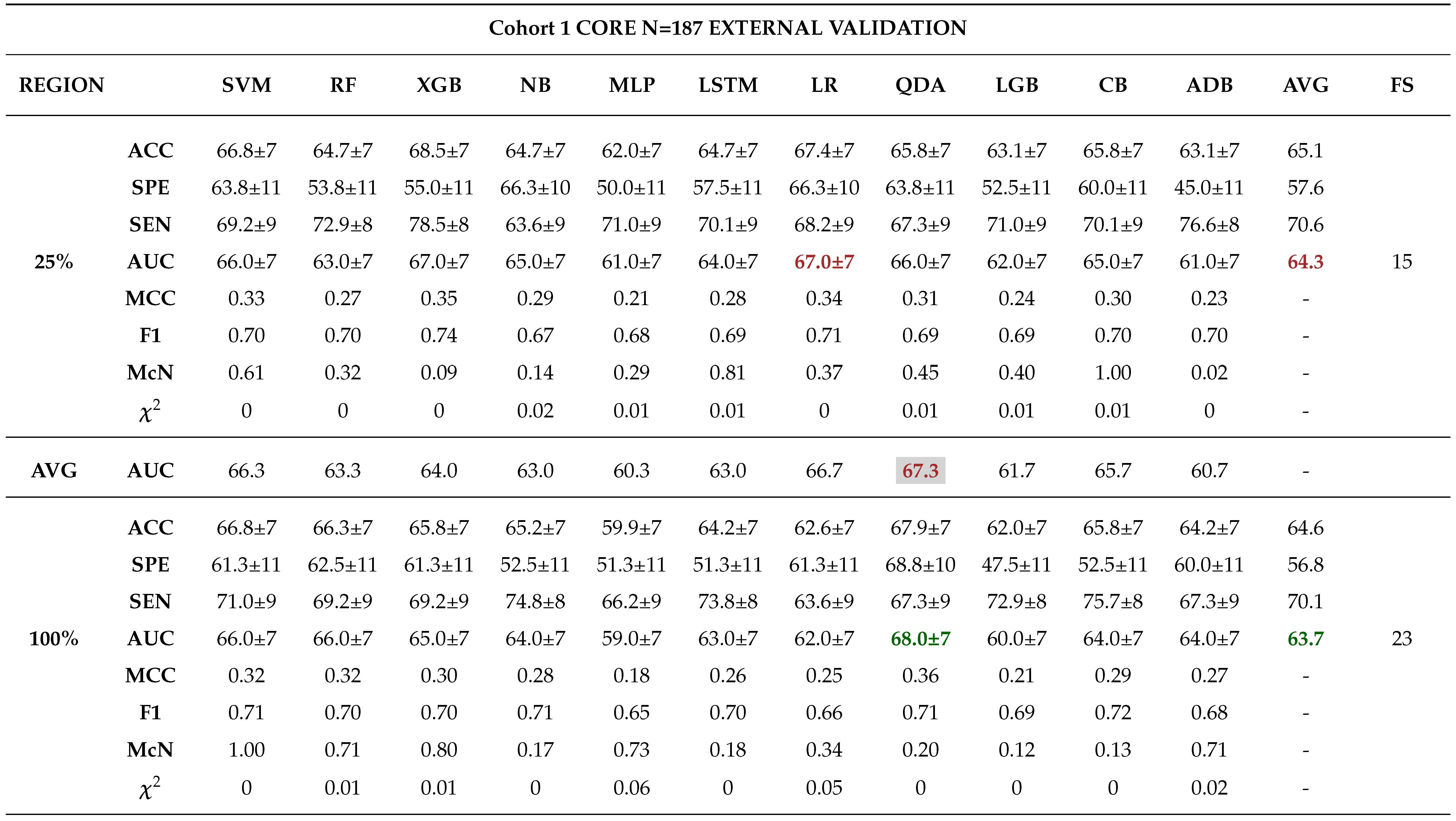 Preprints 102480 t0a7b