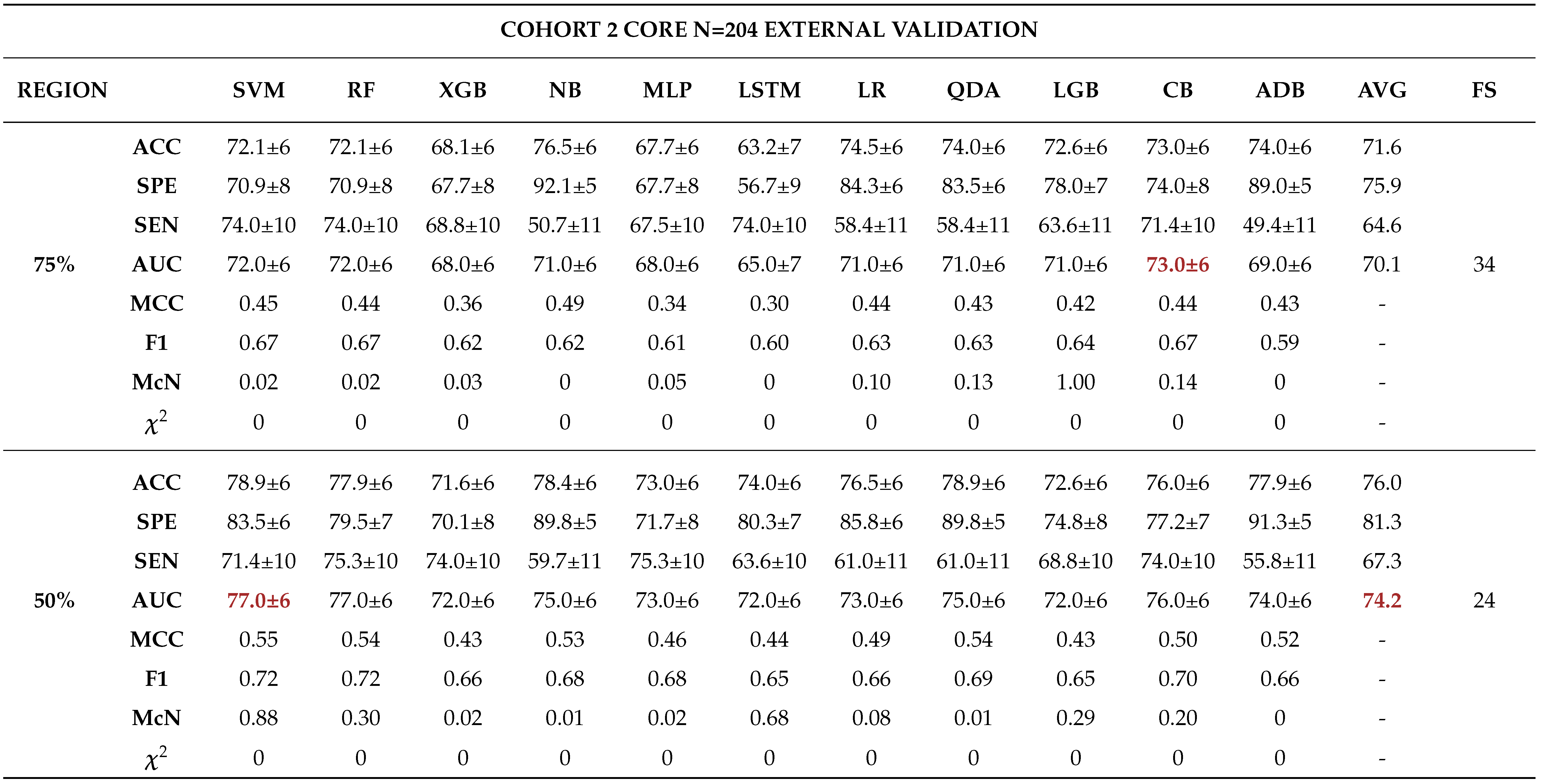 Preprints 102480 t0a9a