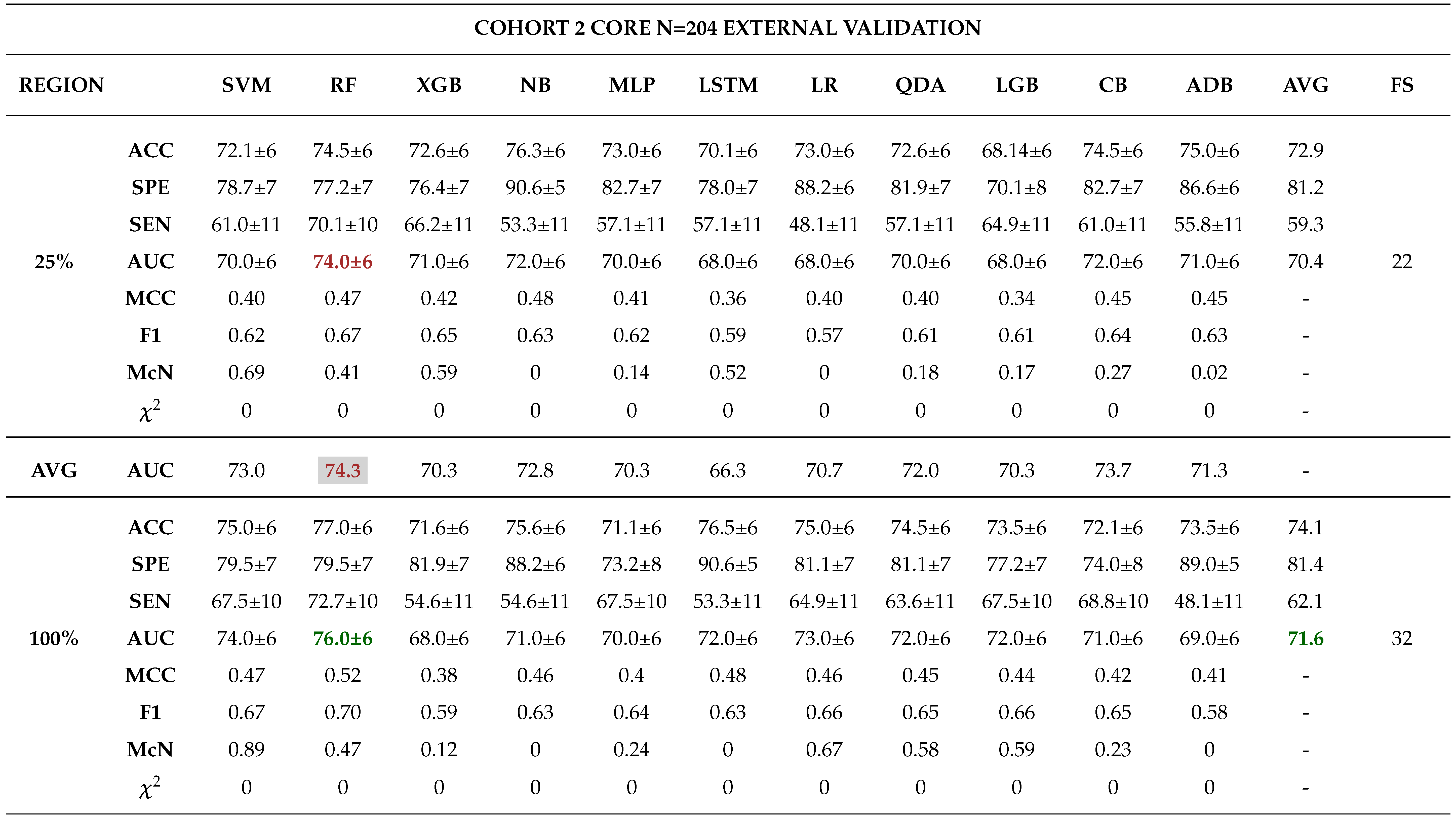 Preprints 102480 t0a9b
