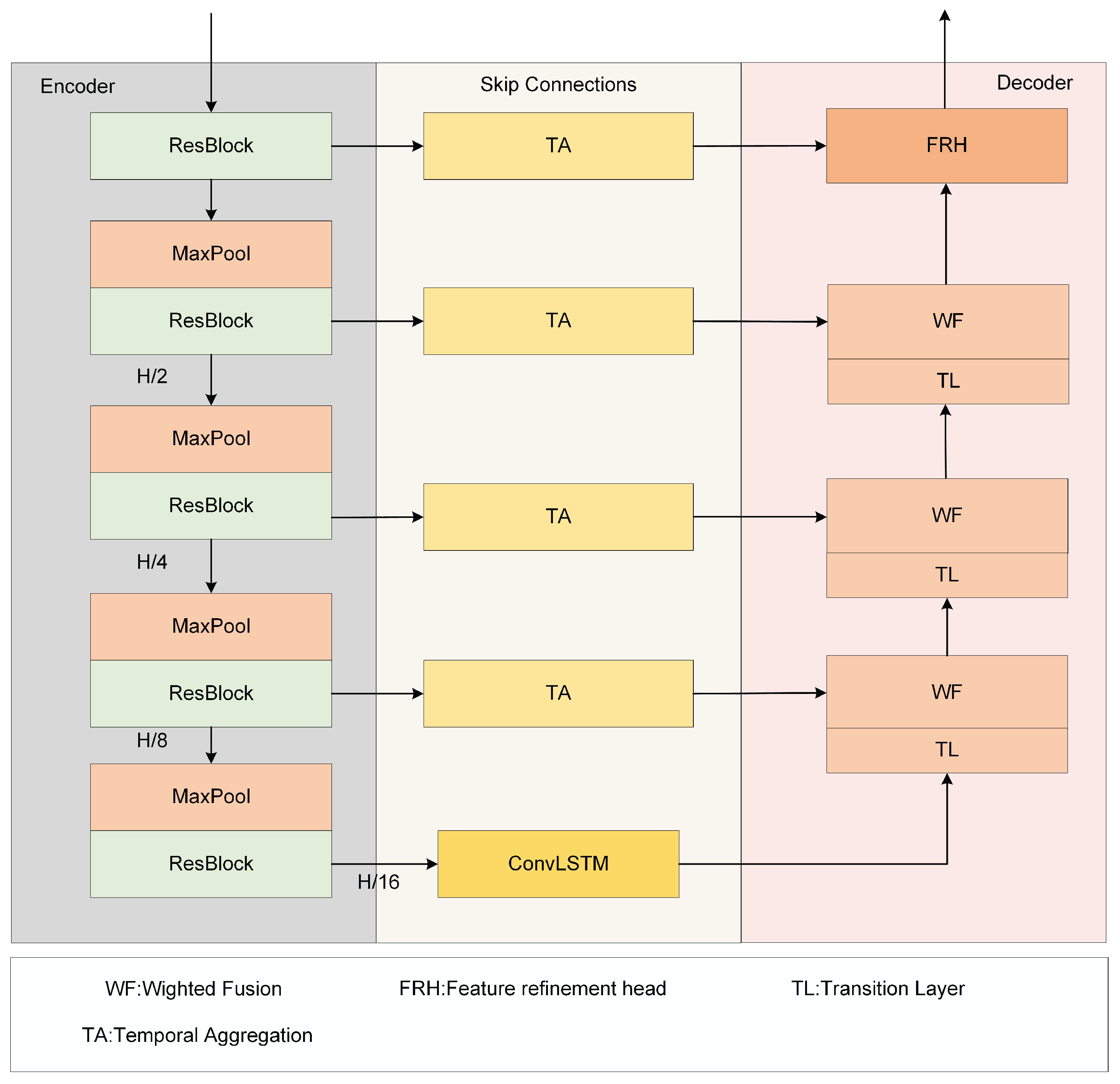Starnet Data Design A Spatiotemporal Encoder–Decoder and Competitive Patch-Growth Cellular ...